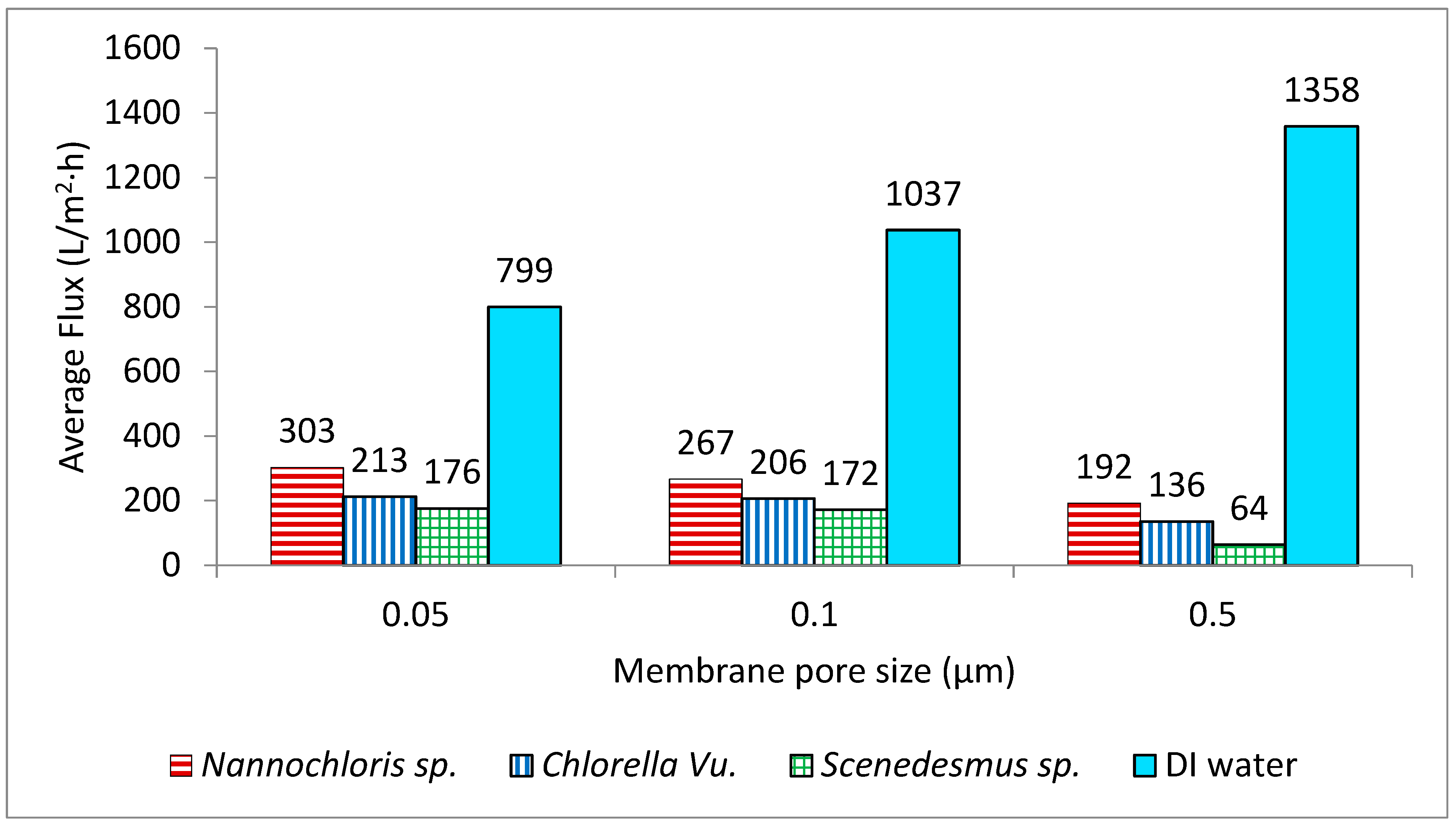 Phycology 05 00018 g006