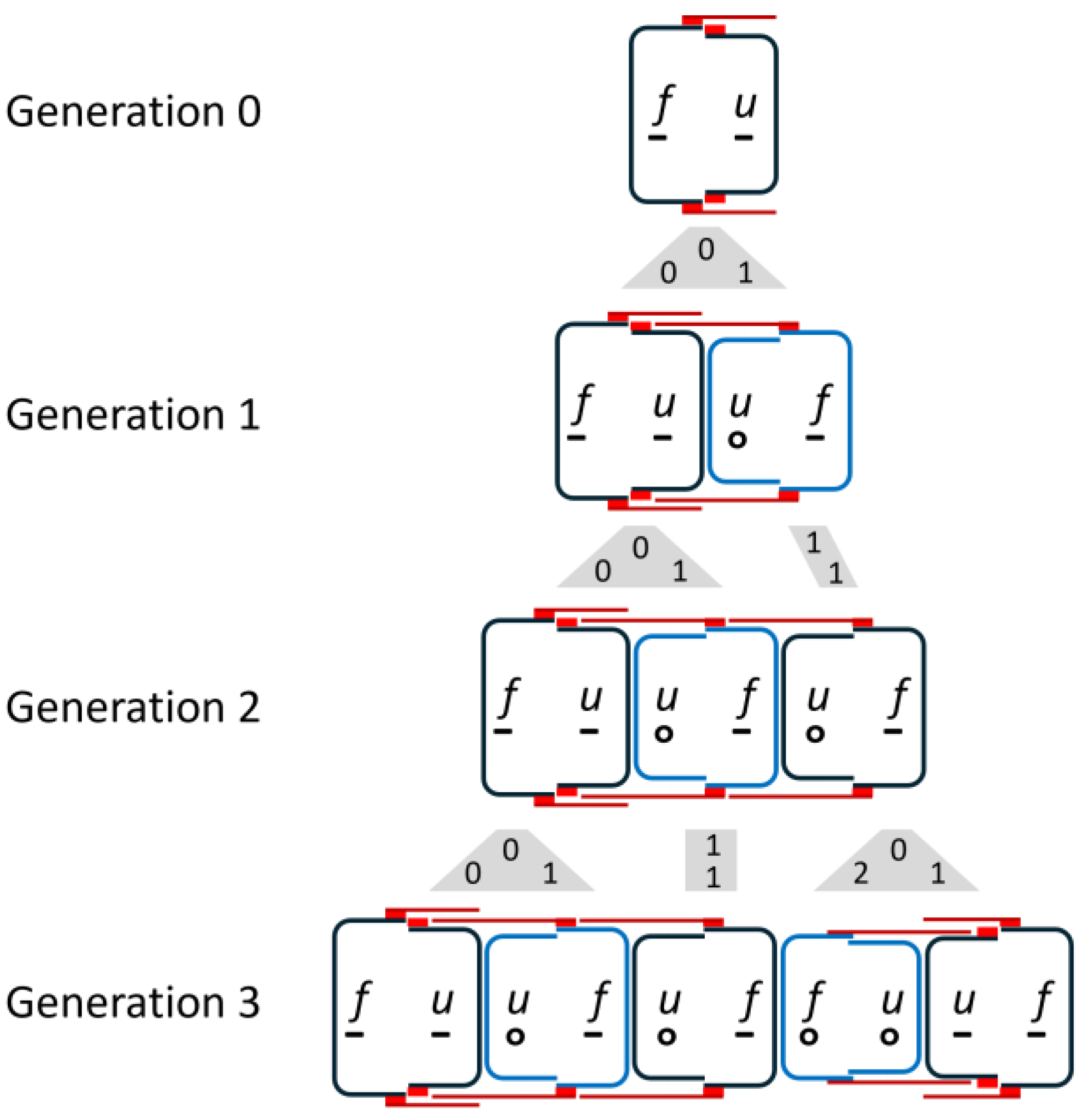 Phycology 05 00020 g003 Phycology 05 00020 g003
