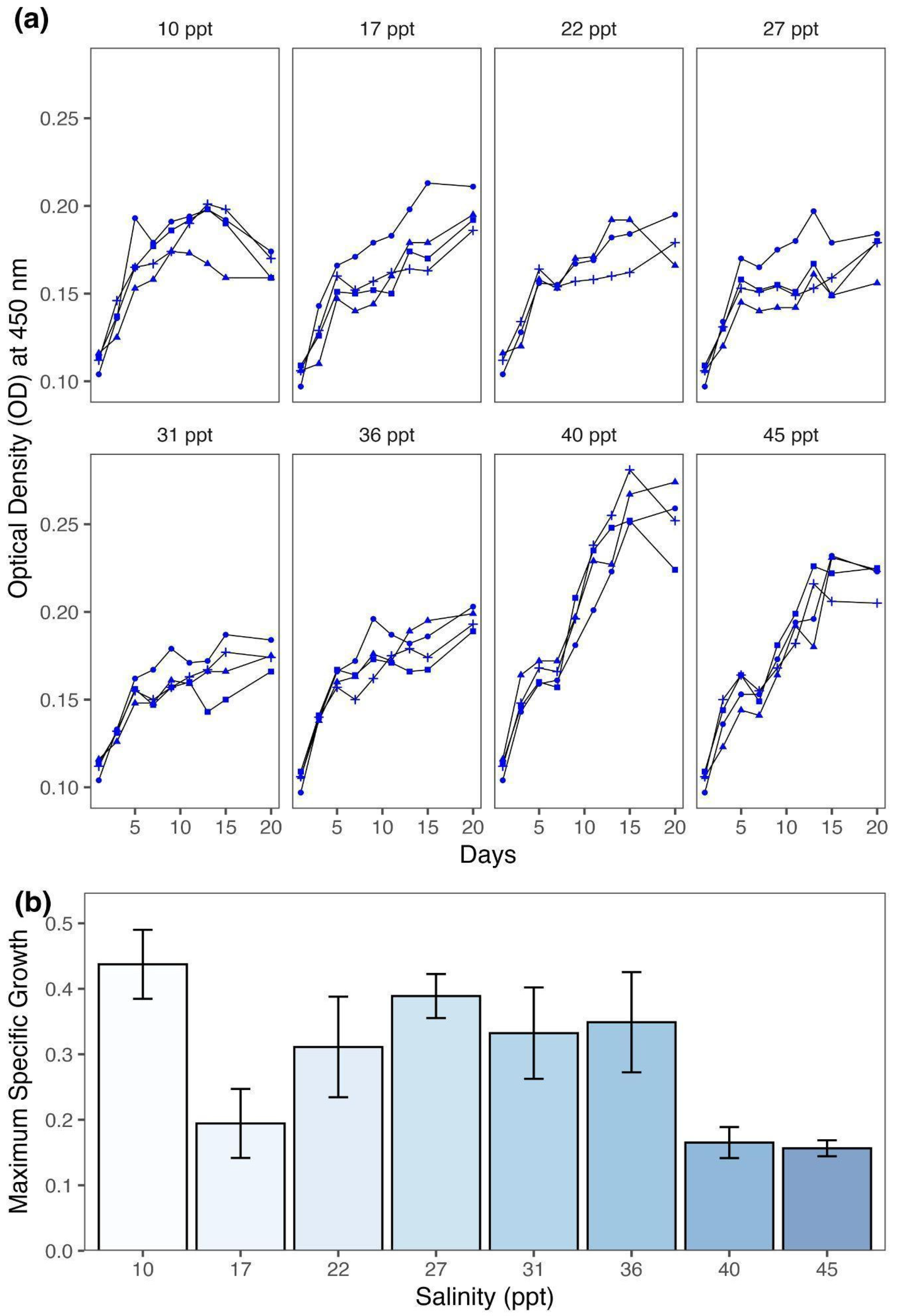 Phycology 05 00031 g001