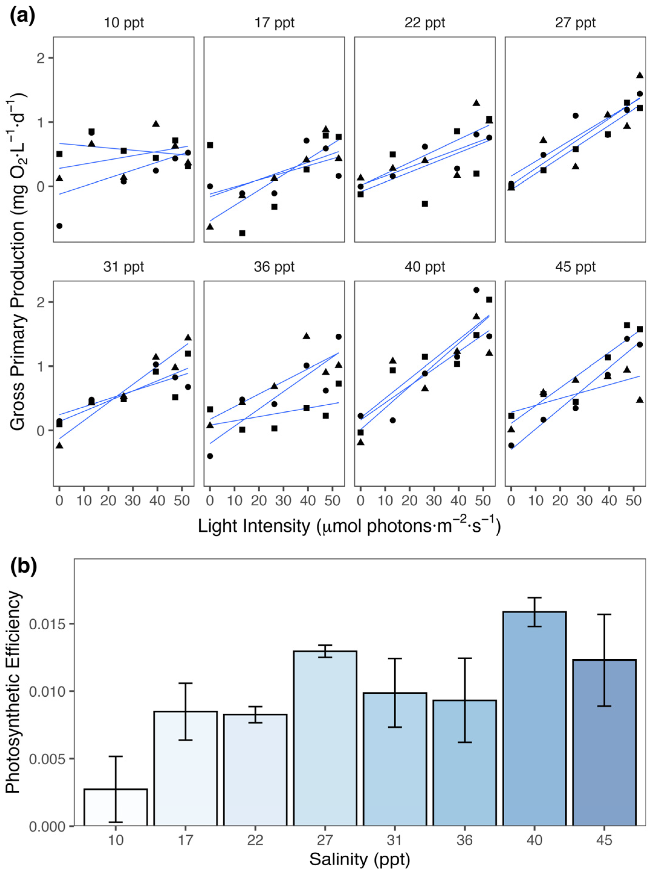 Phycology 05 00031 g002