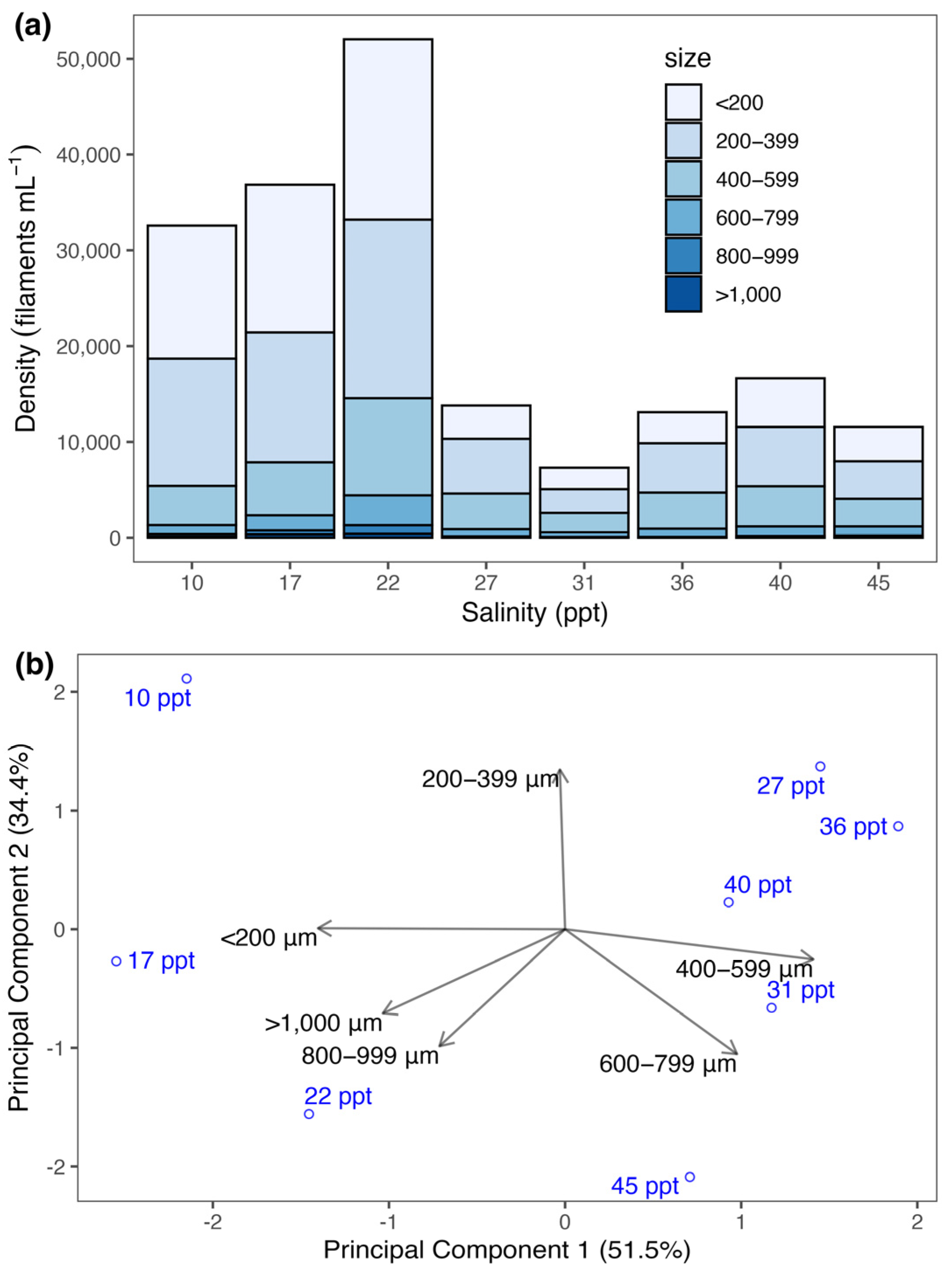 Phycology 05 00031 g003