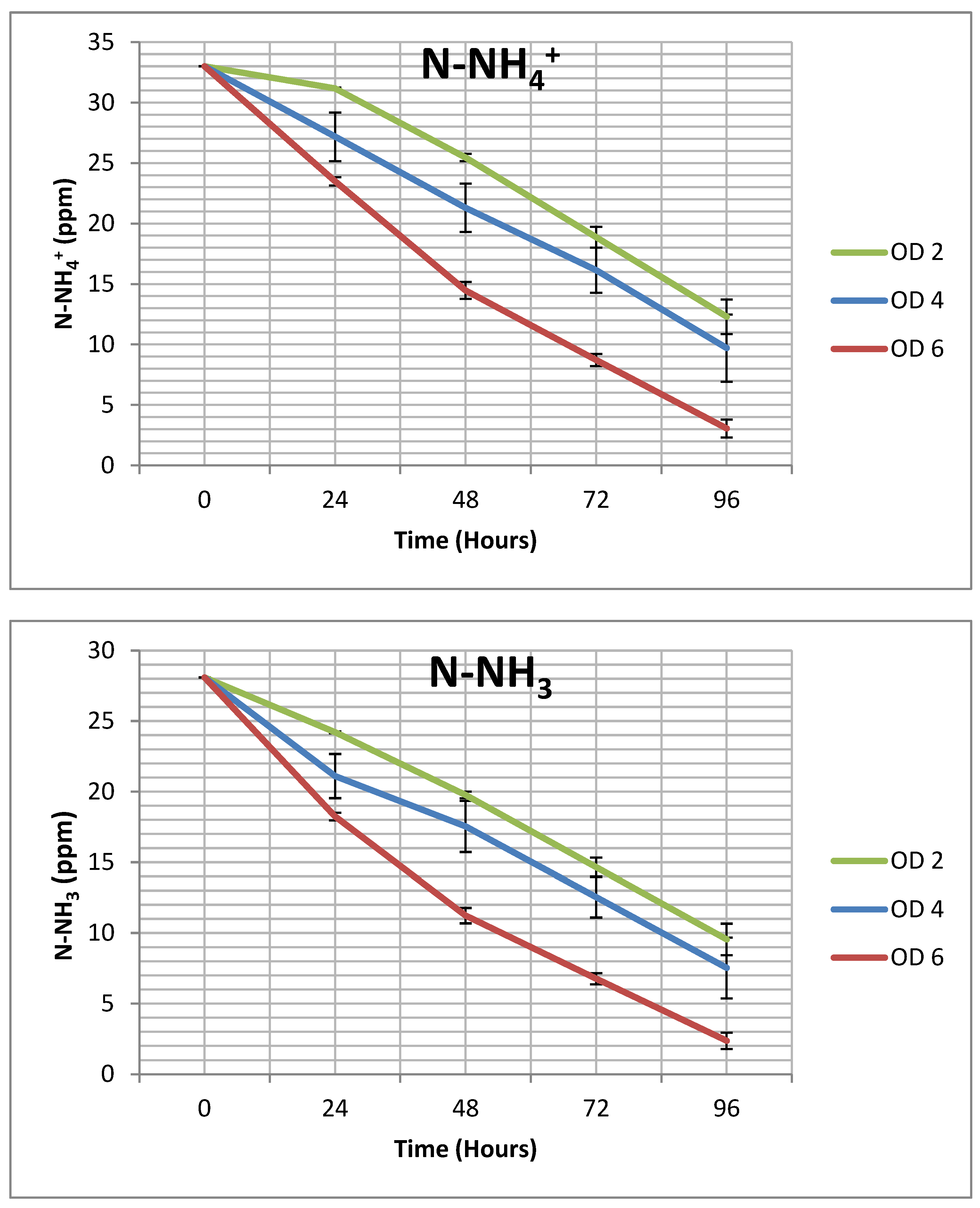 Phycology 05 00040 g001a