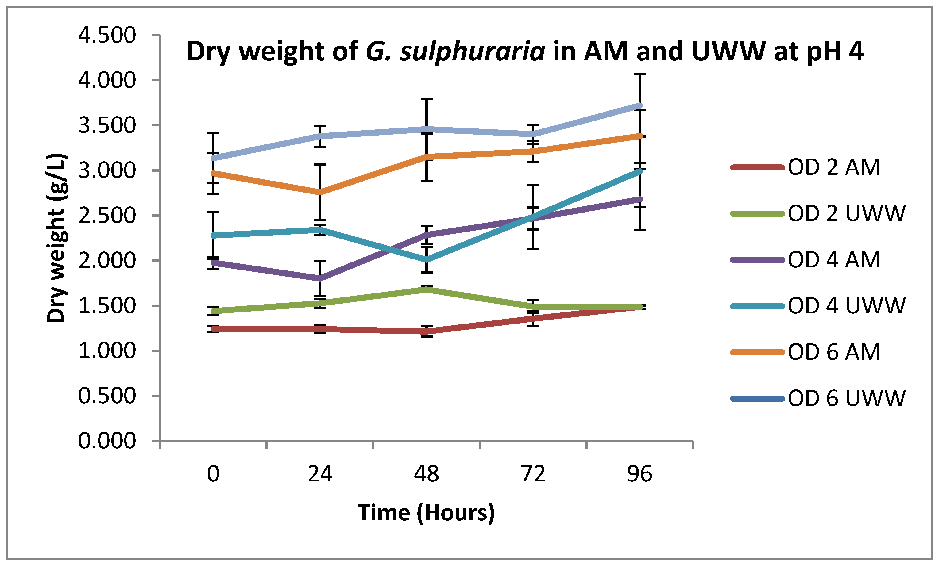 Phycology 05 00040 g002a