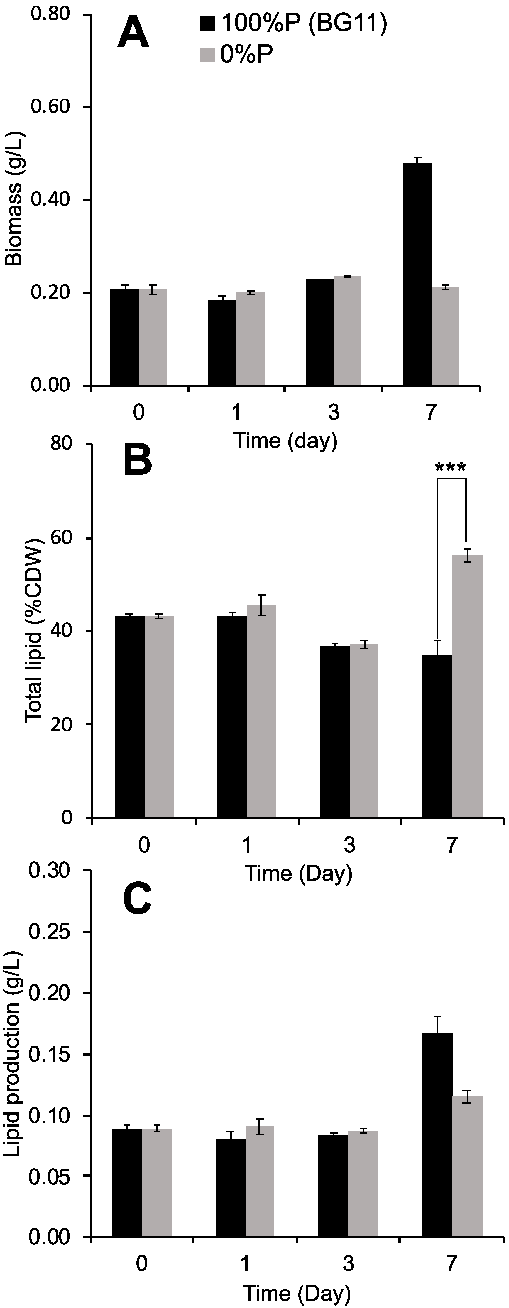 Phycology 05 00049 g001