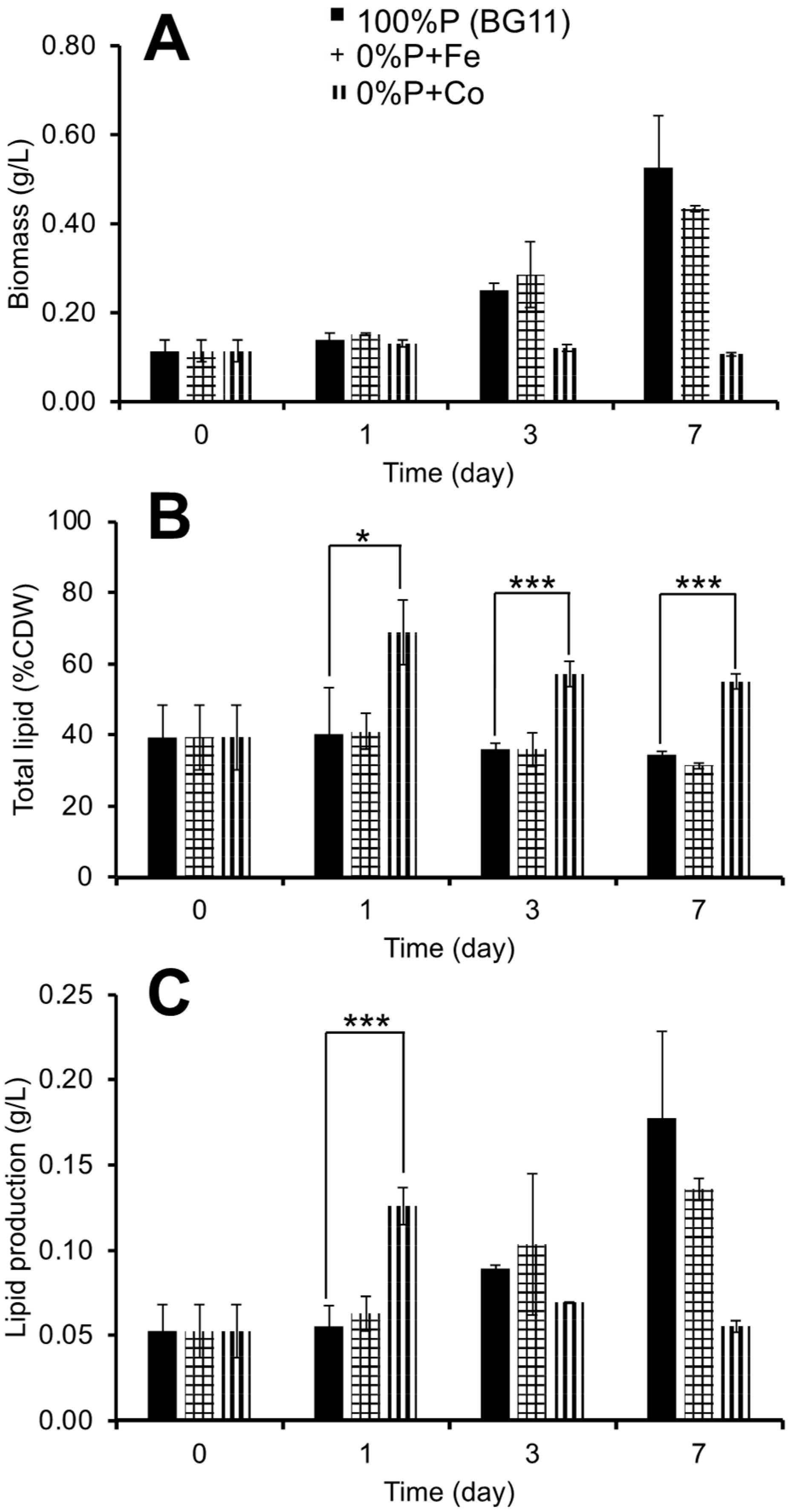 Phycology 05 00049 g002