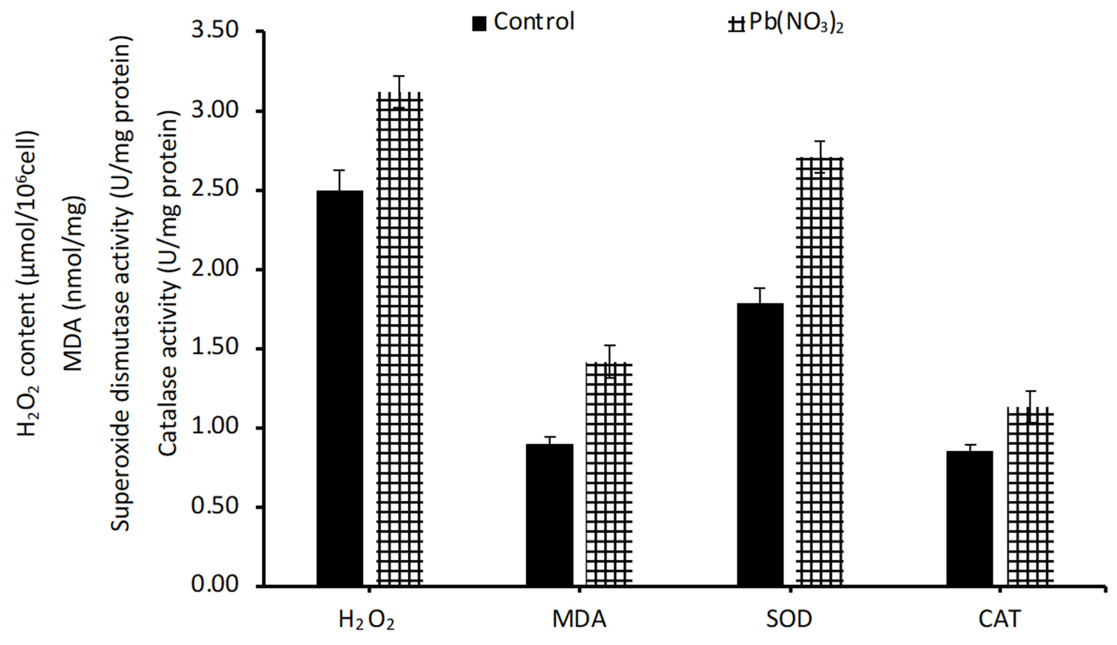 Phycology 05 00049 g004