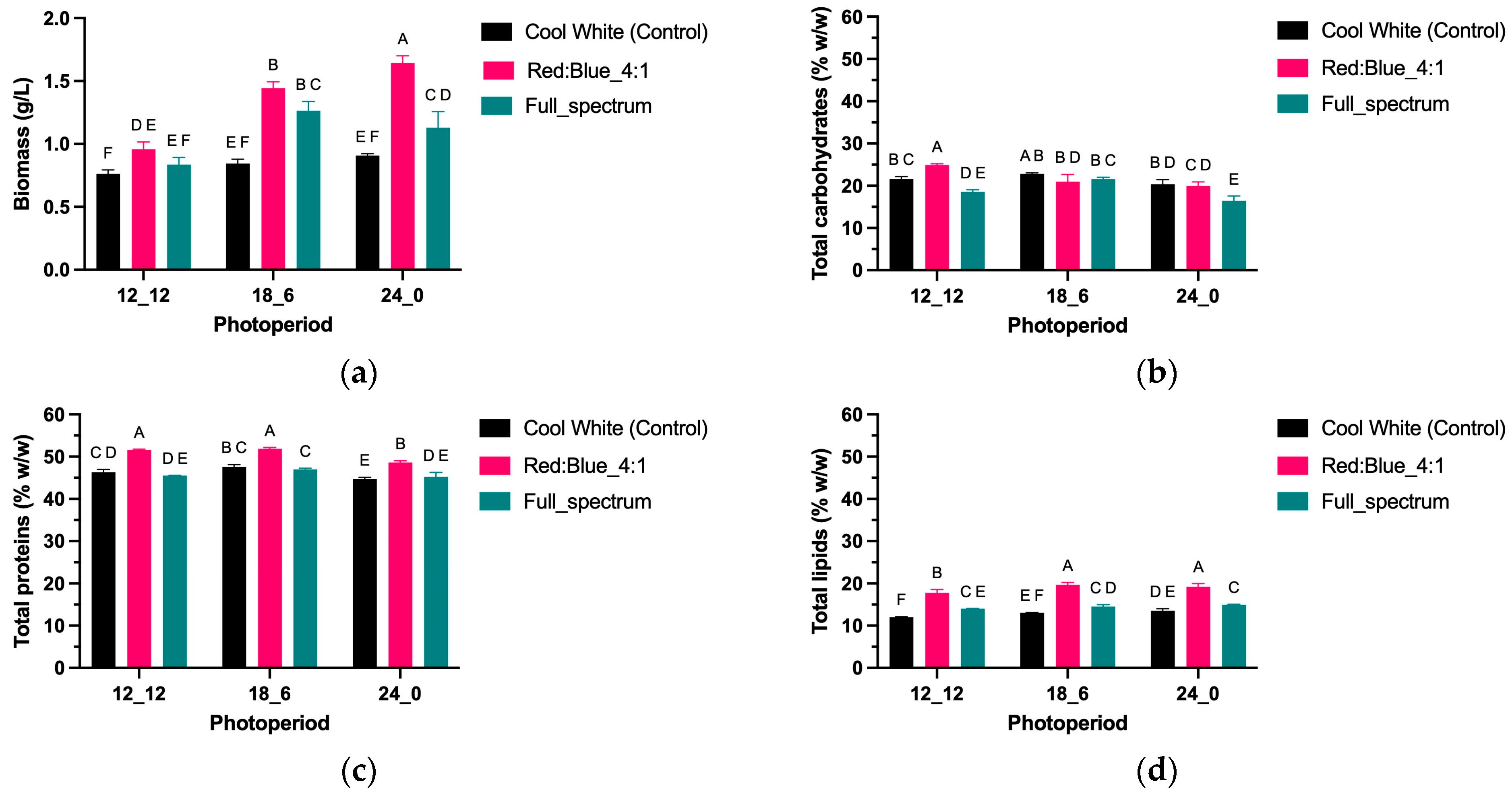 Phycology 05 00059 g002