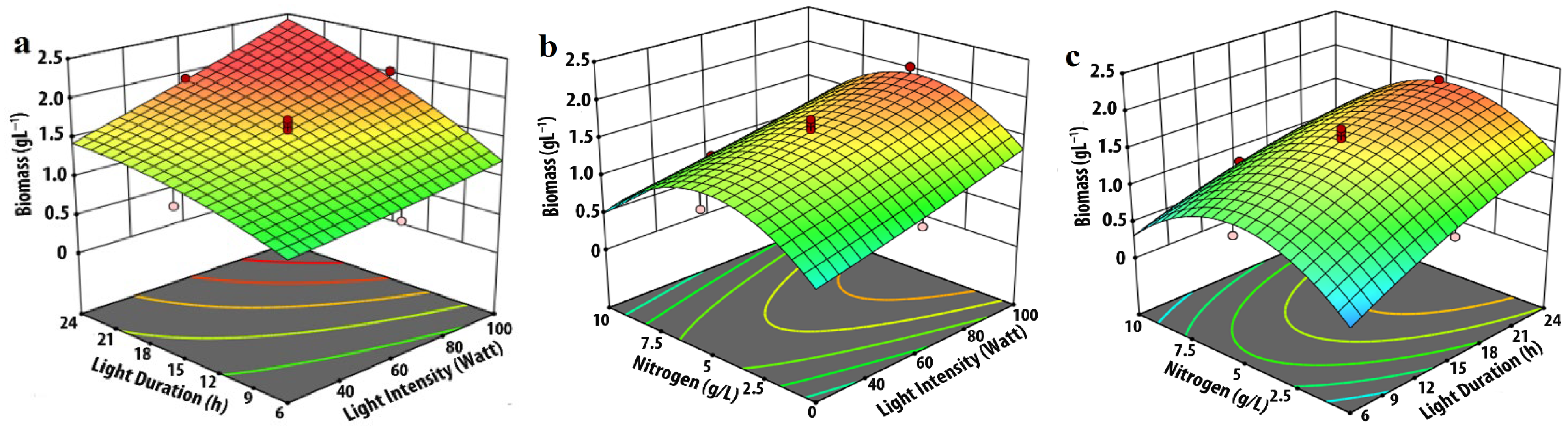 Phycology 05 00062 g001a