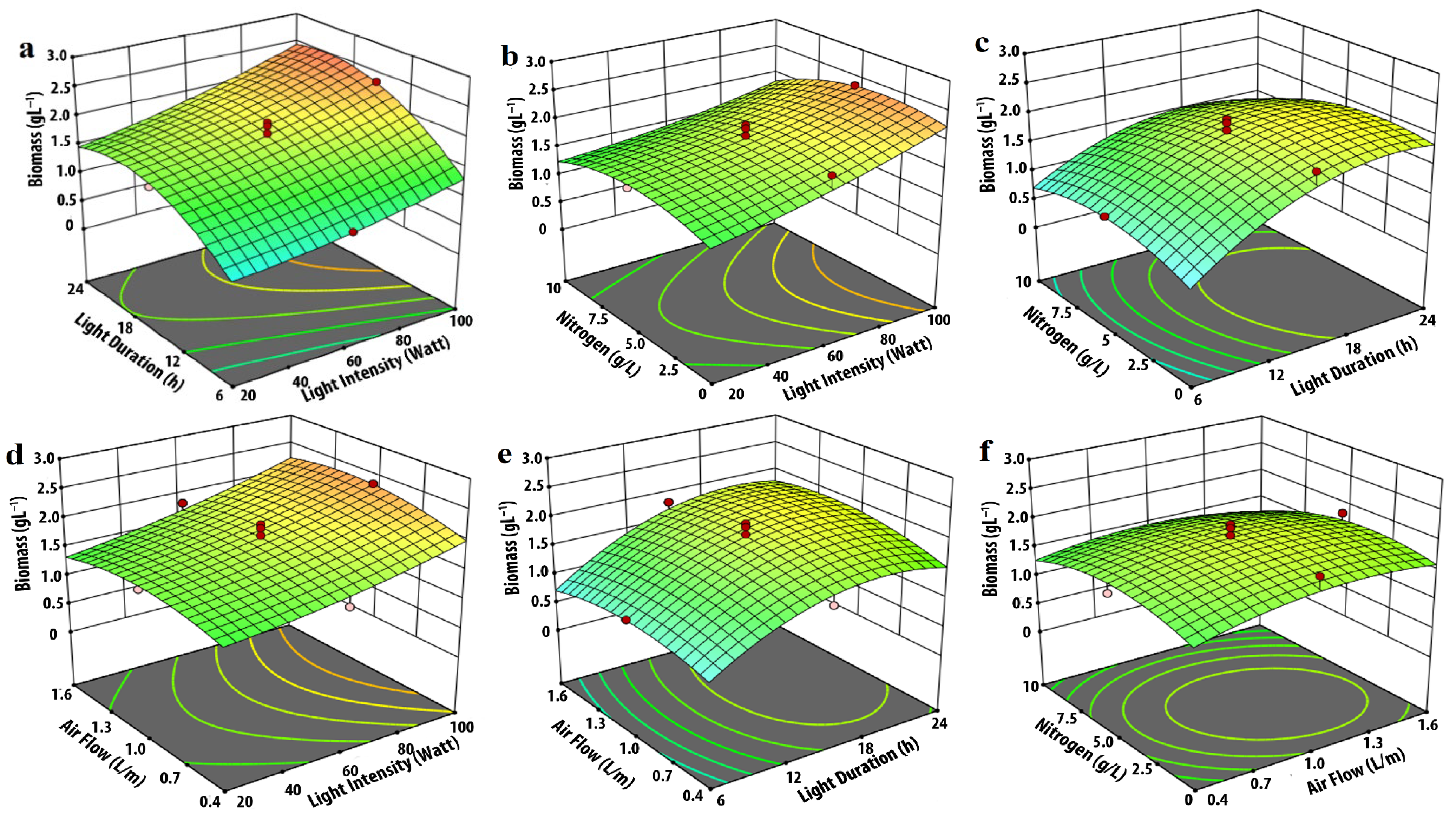 Phycology 05 00062 g002
