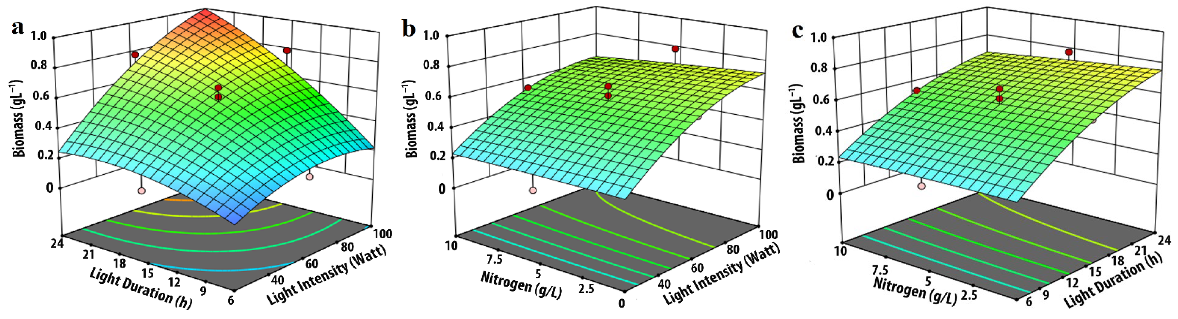 Phycology 05 00062 g003a