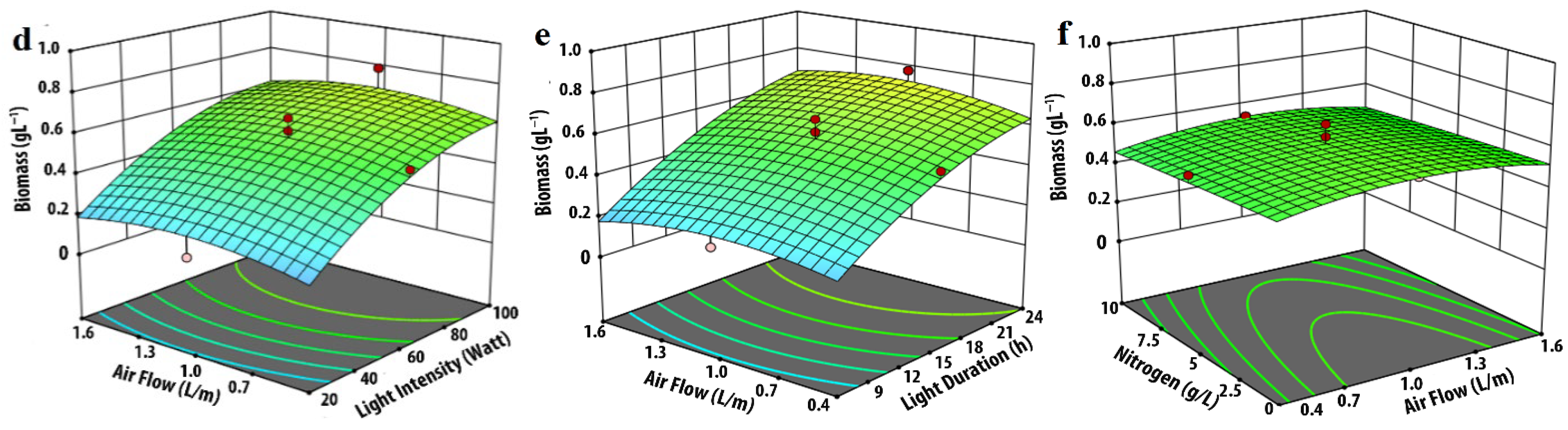Phycology 05 00062 g003b