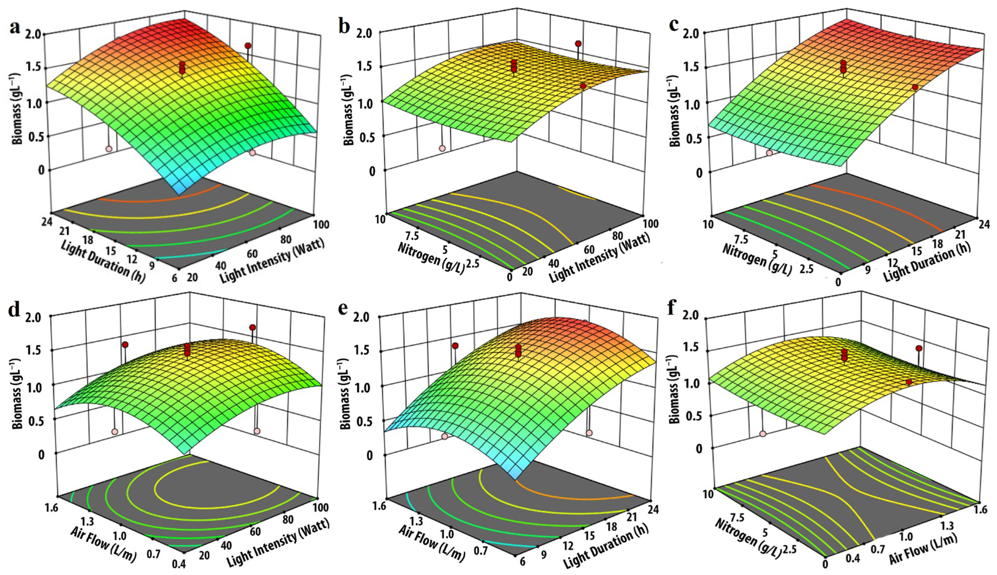 Phycology 05 00062 g004