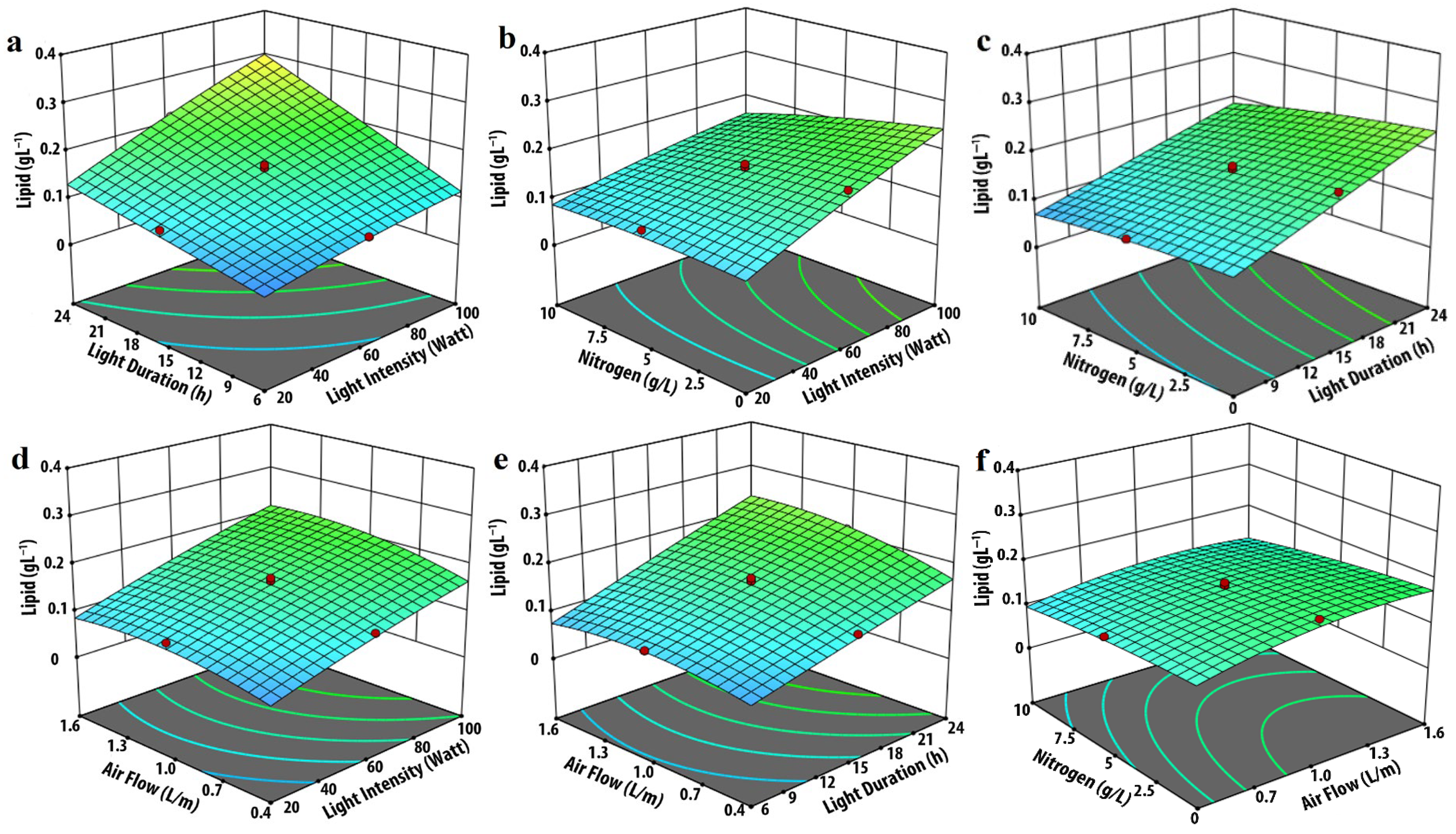 Phycology 05 00062 g006