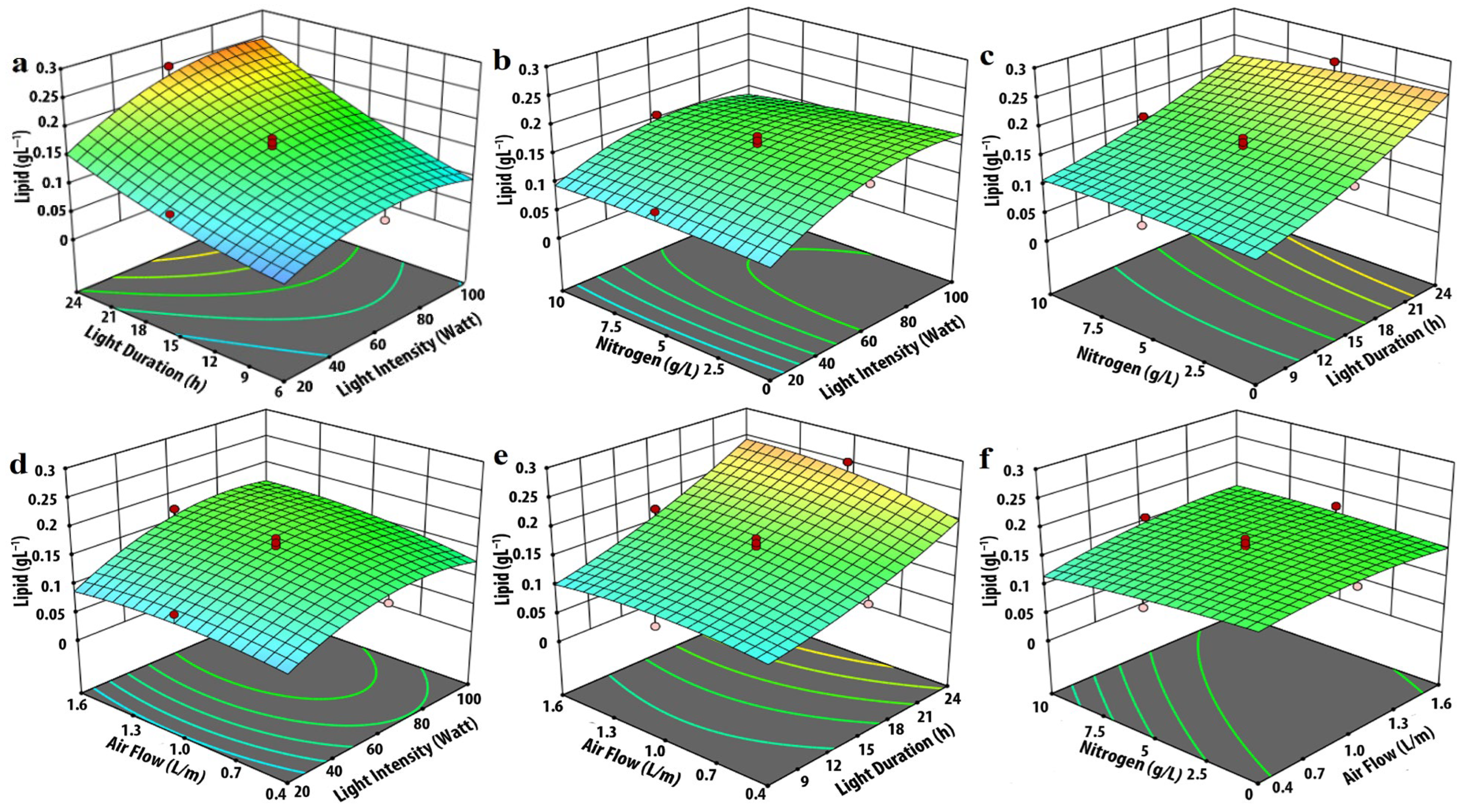 Phycology 05 00062 g007