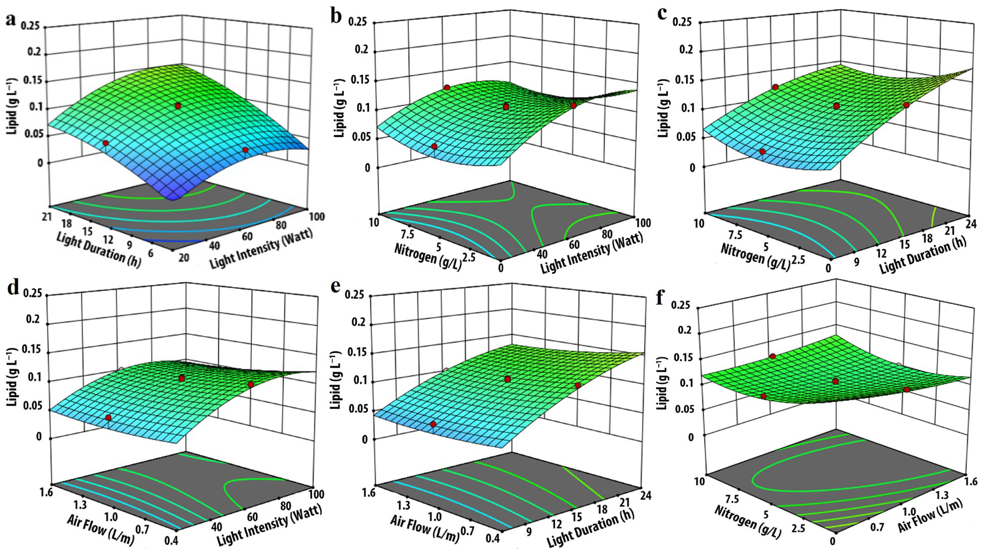 Phycology 05 00062 g008