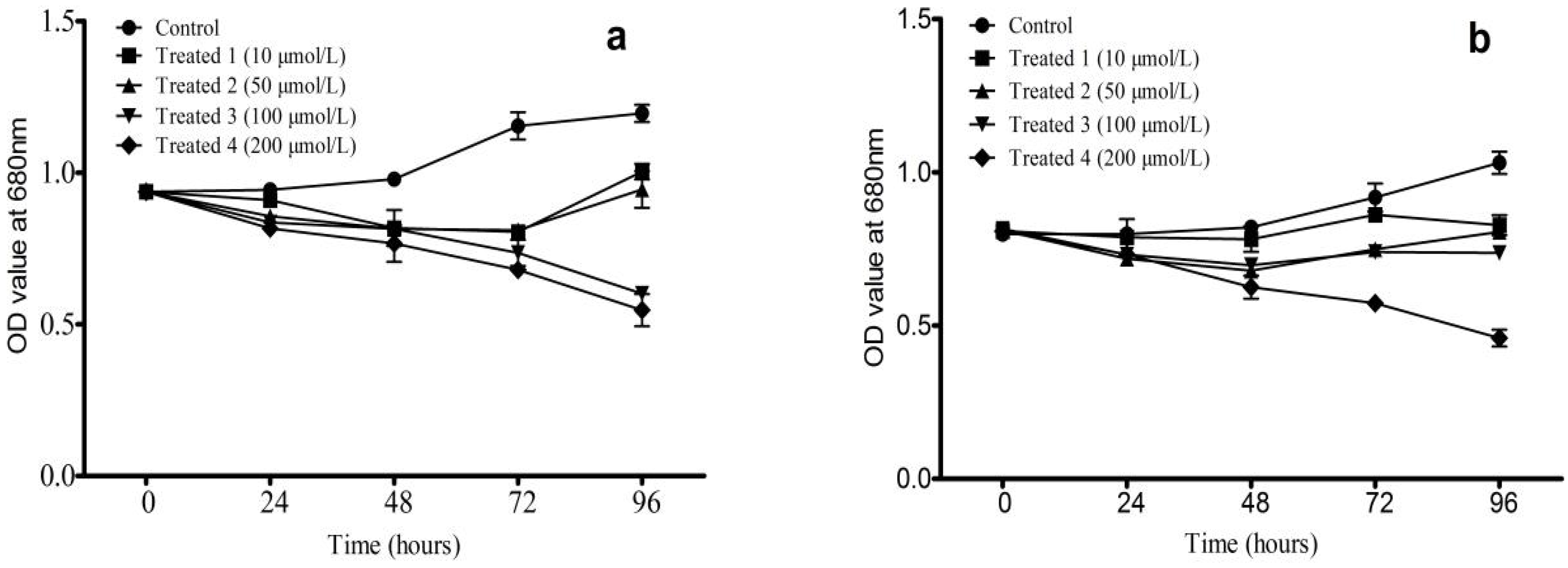 Phycology 05 00063 g001