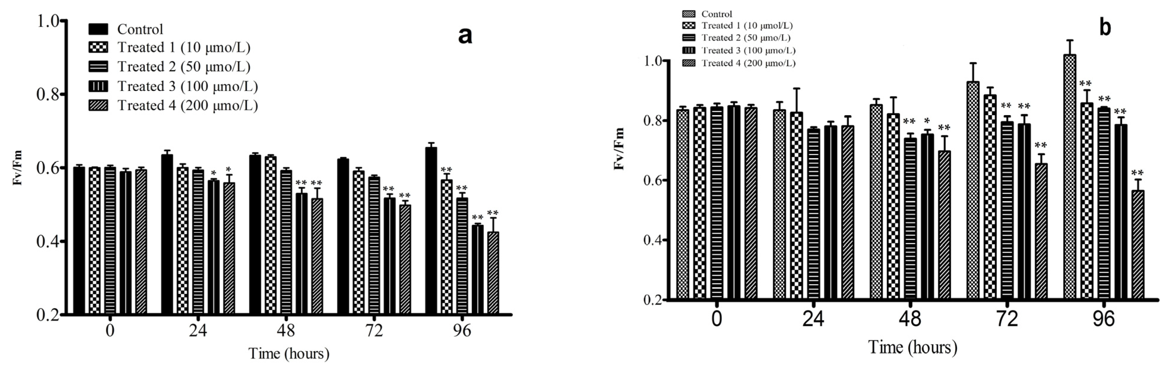 Phycology 05 00063 g002