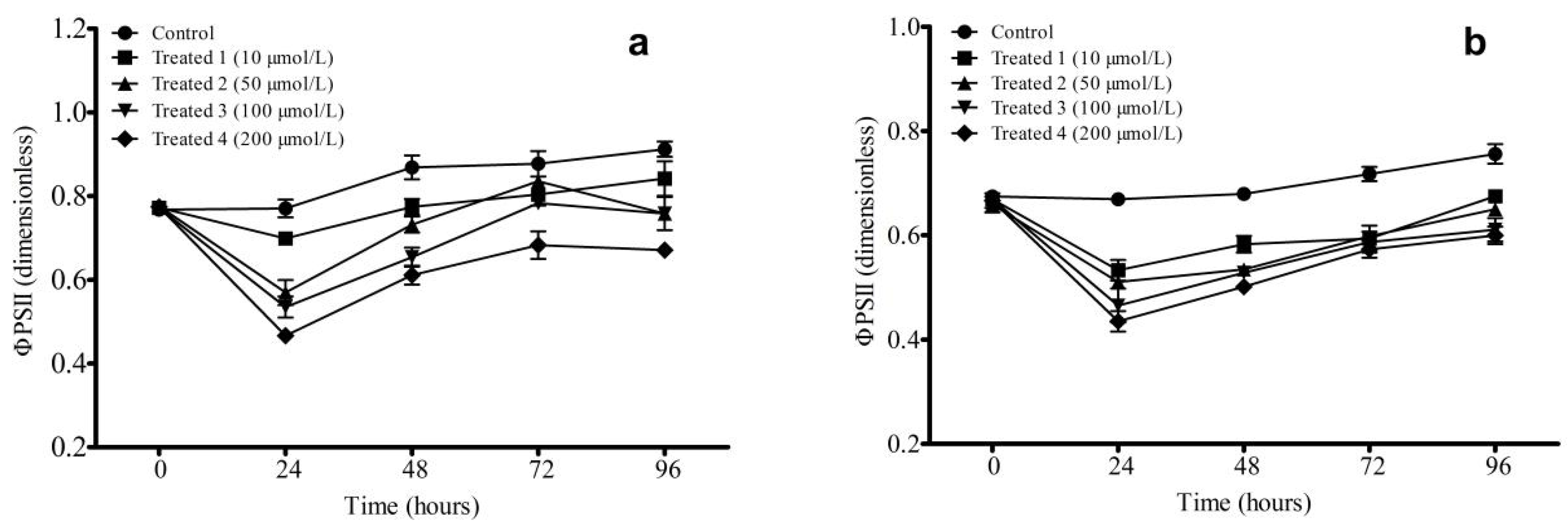 Phycology 05 00063 g003