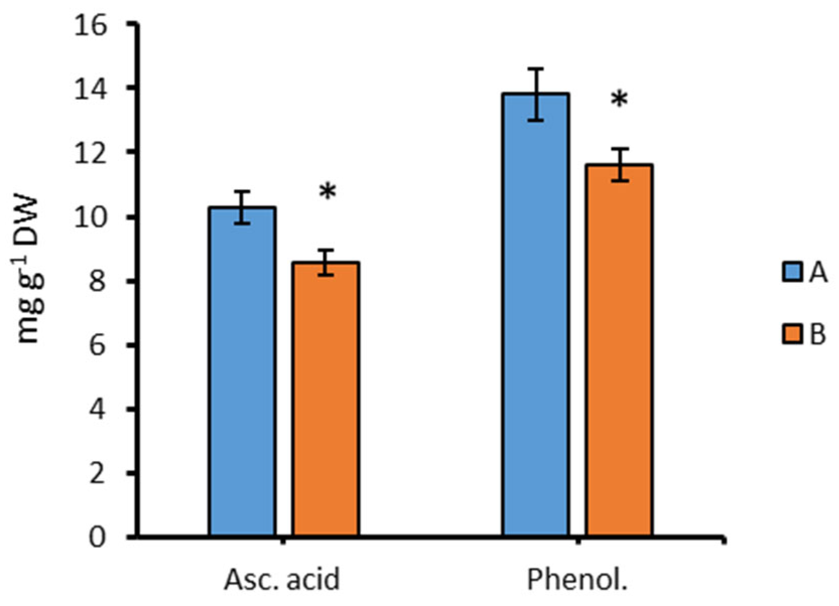 Phycology 05 00075 g006 Phycology 05 00075 g006