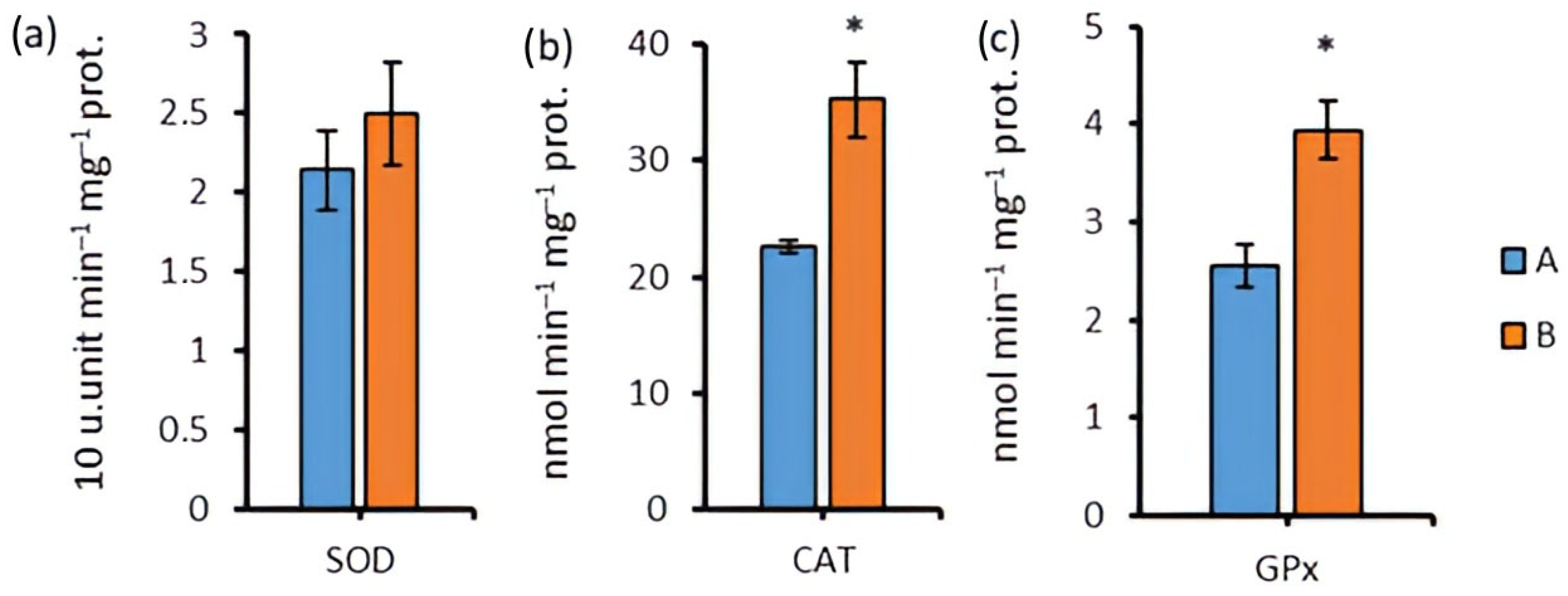 Phycology 05 00075 g008 Phycology 05 00075 g008