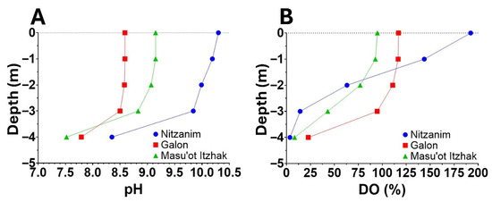 Phycology 05 00076 g002
