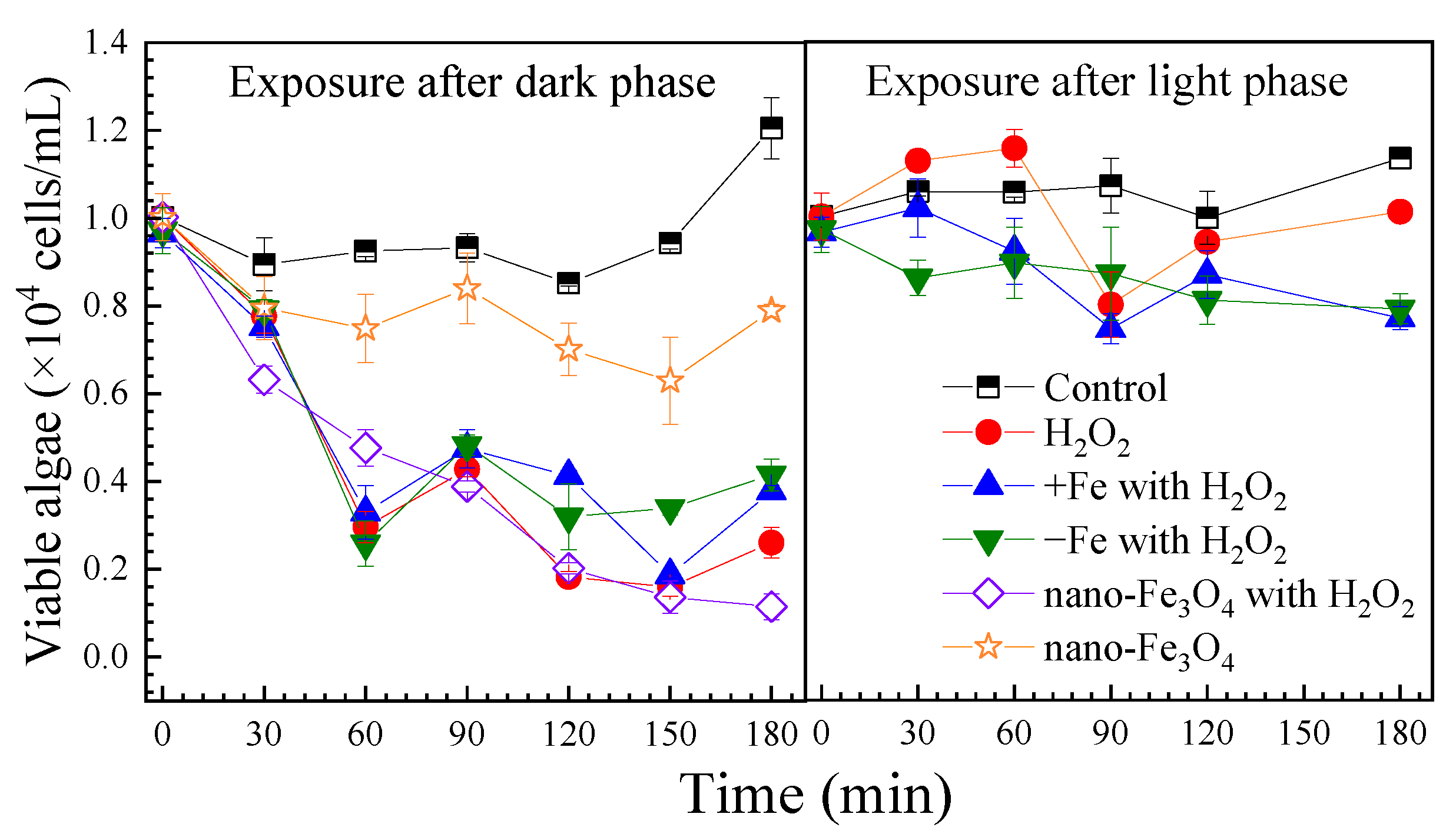 Phycology 06 00022 g001