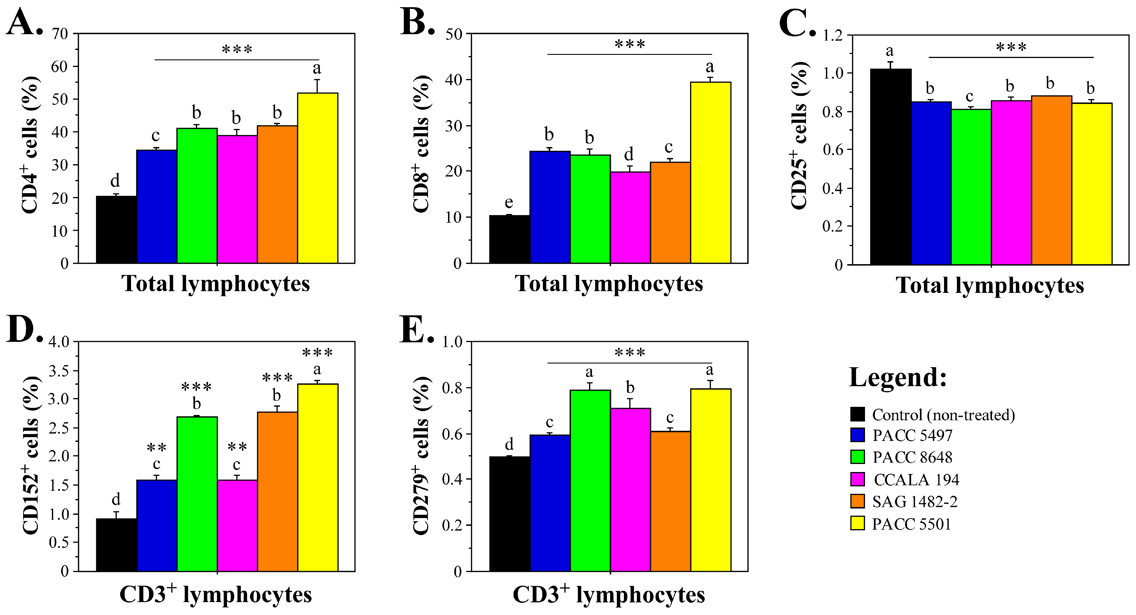 Phycology 06 00040 g003 Phycology 06 00040 g003