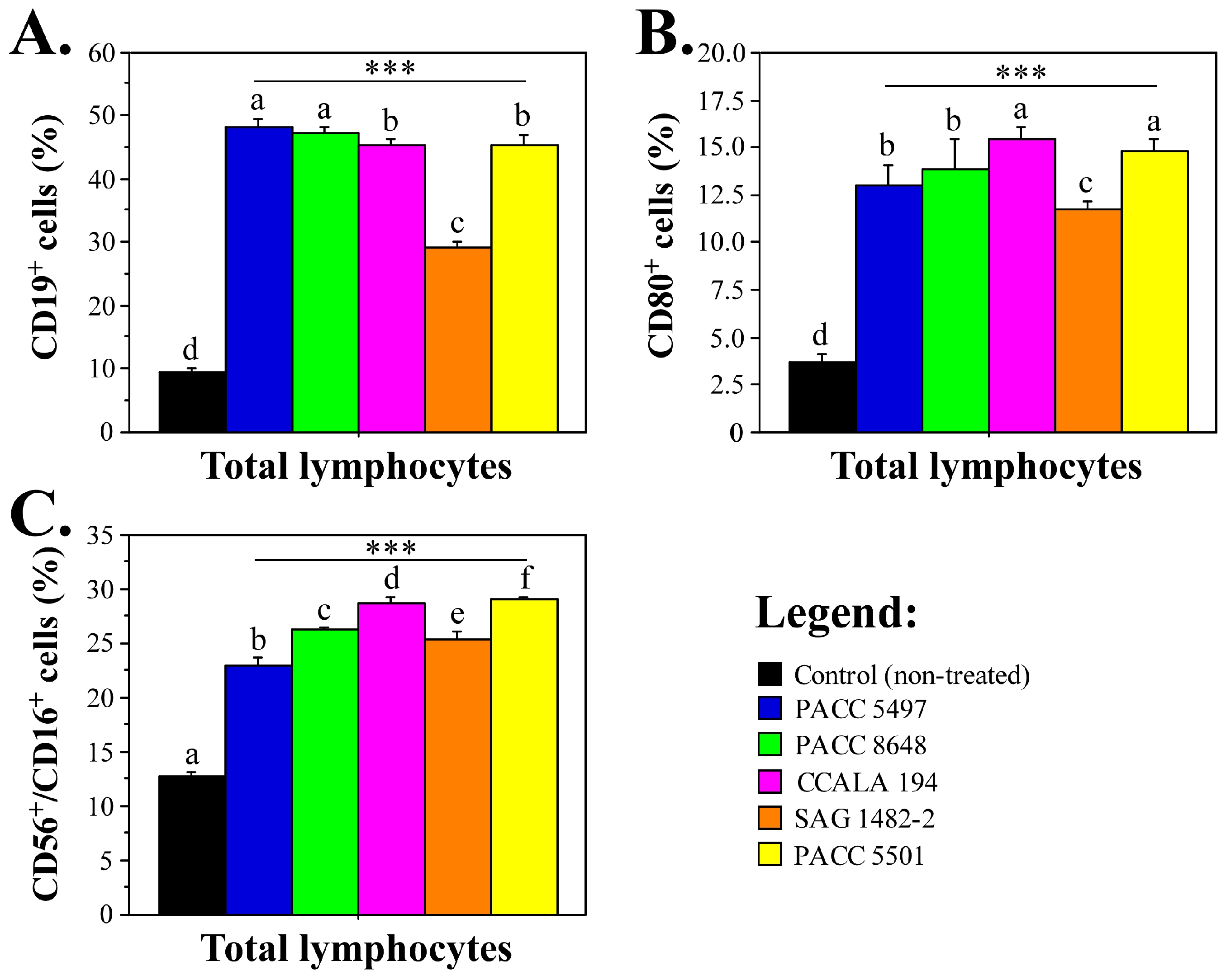 Phycology 06 00040 g004 Phycology 06 00040 g004