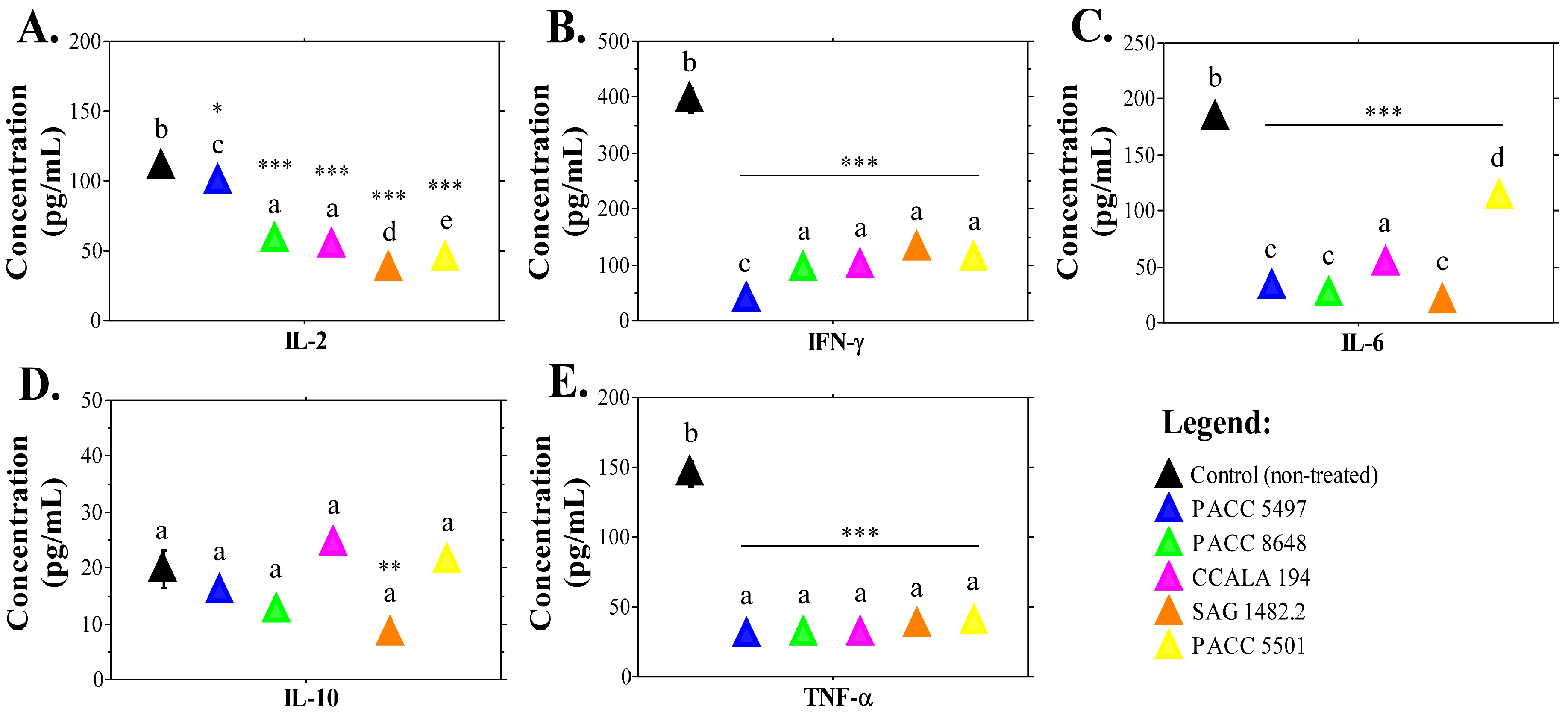 Phycology 06 00040 g005 Phycology 06 00040 g005