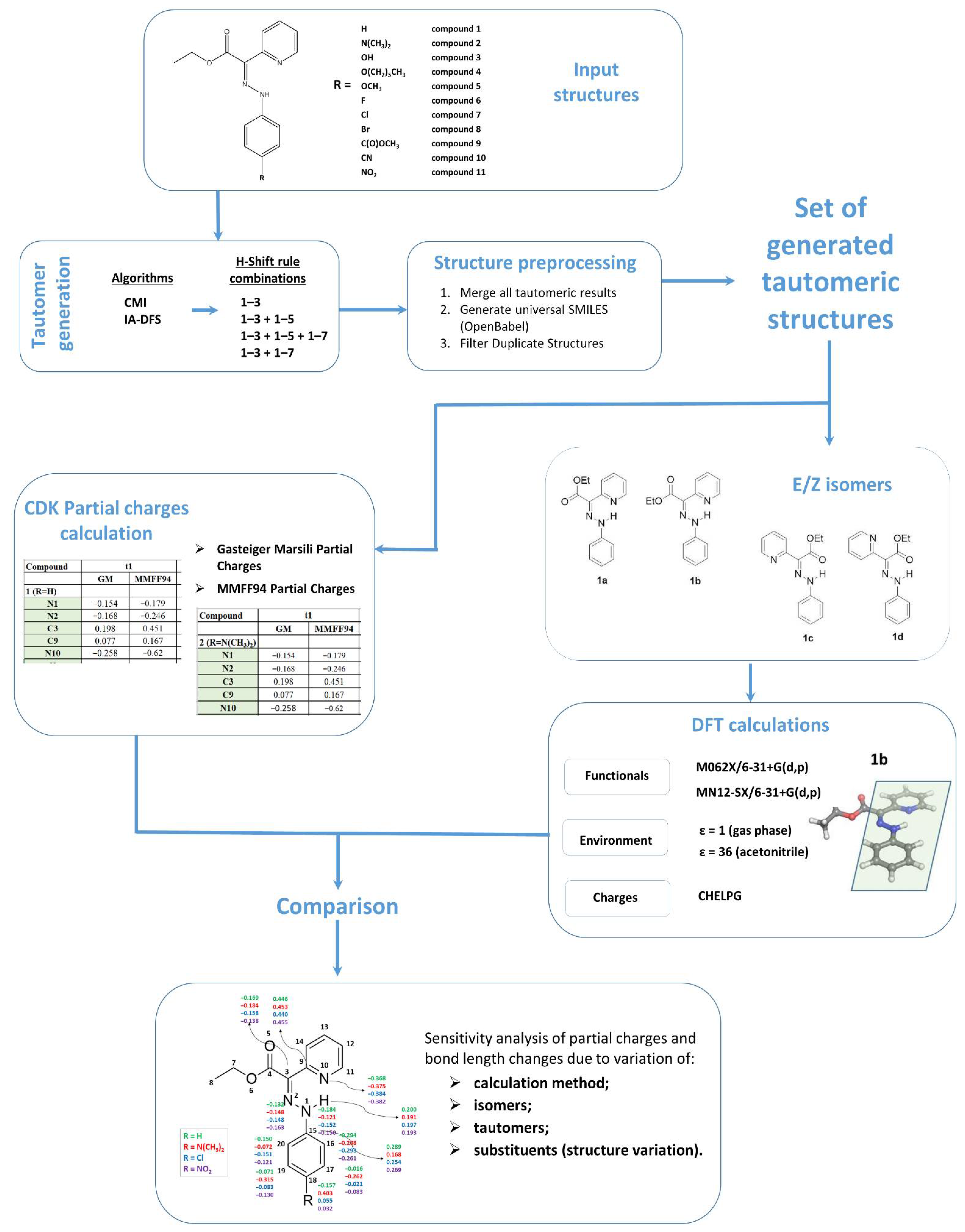Physchem 01 00013 g001