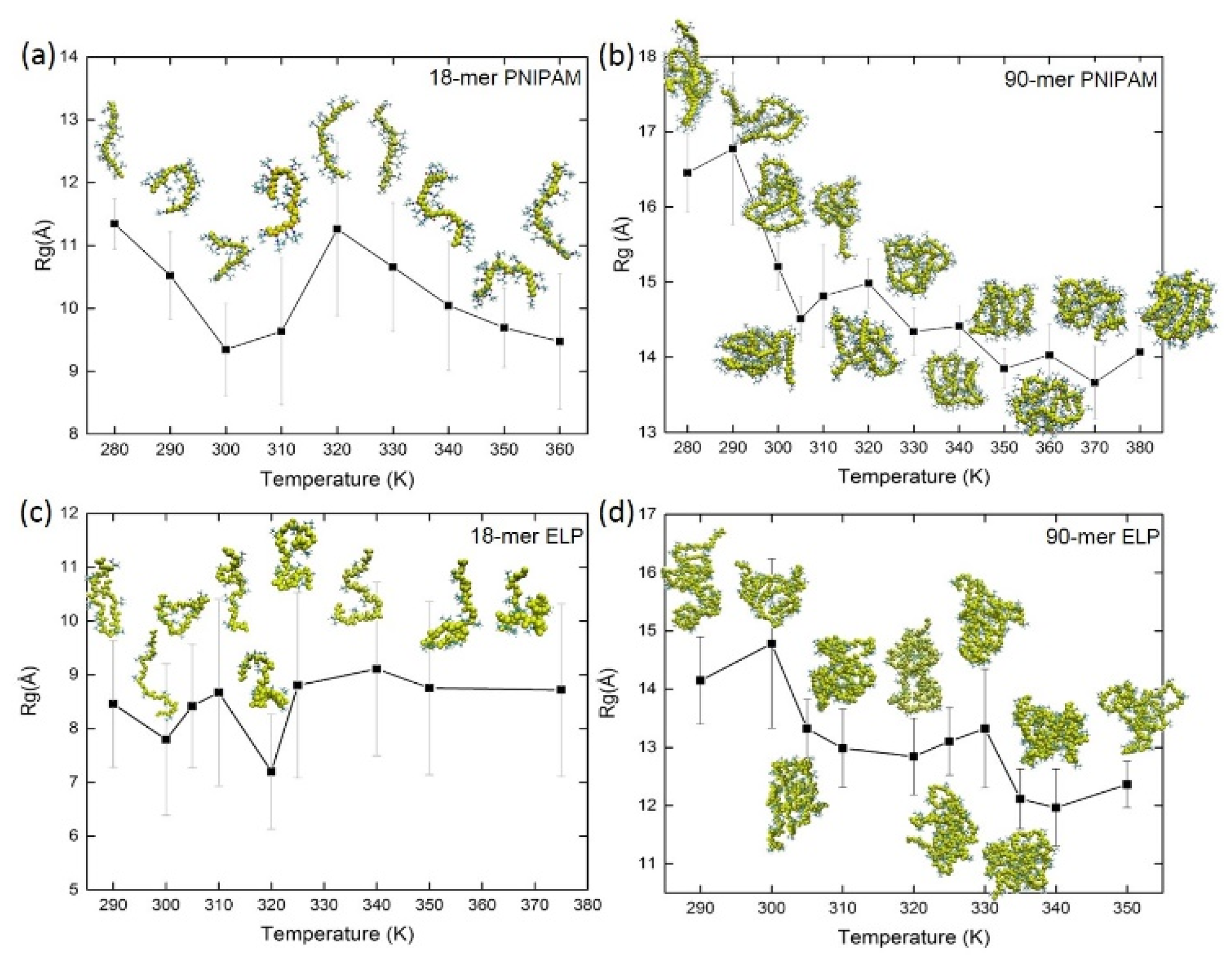 Physchem 02 00005 g002
