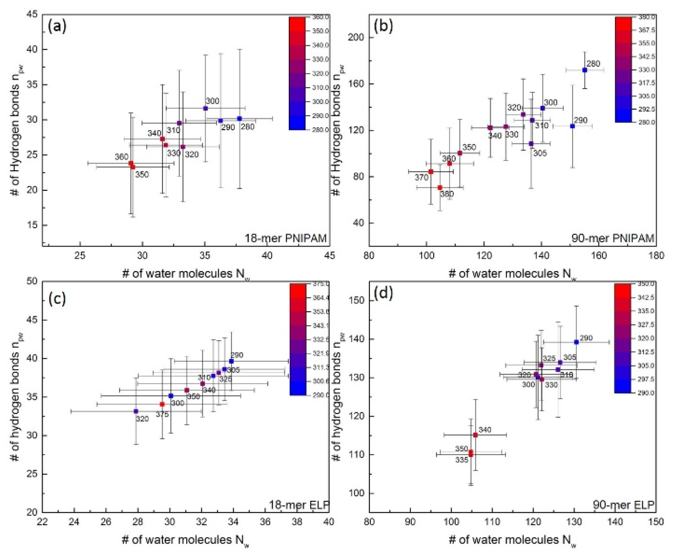 Physchem 02 00005 g003