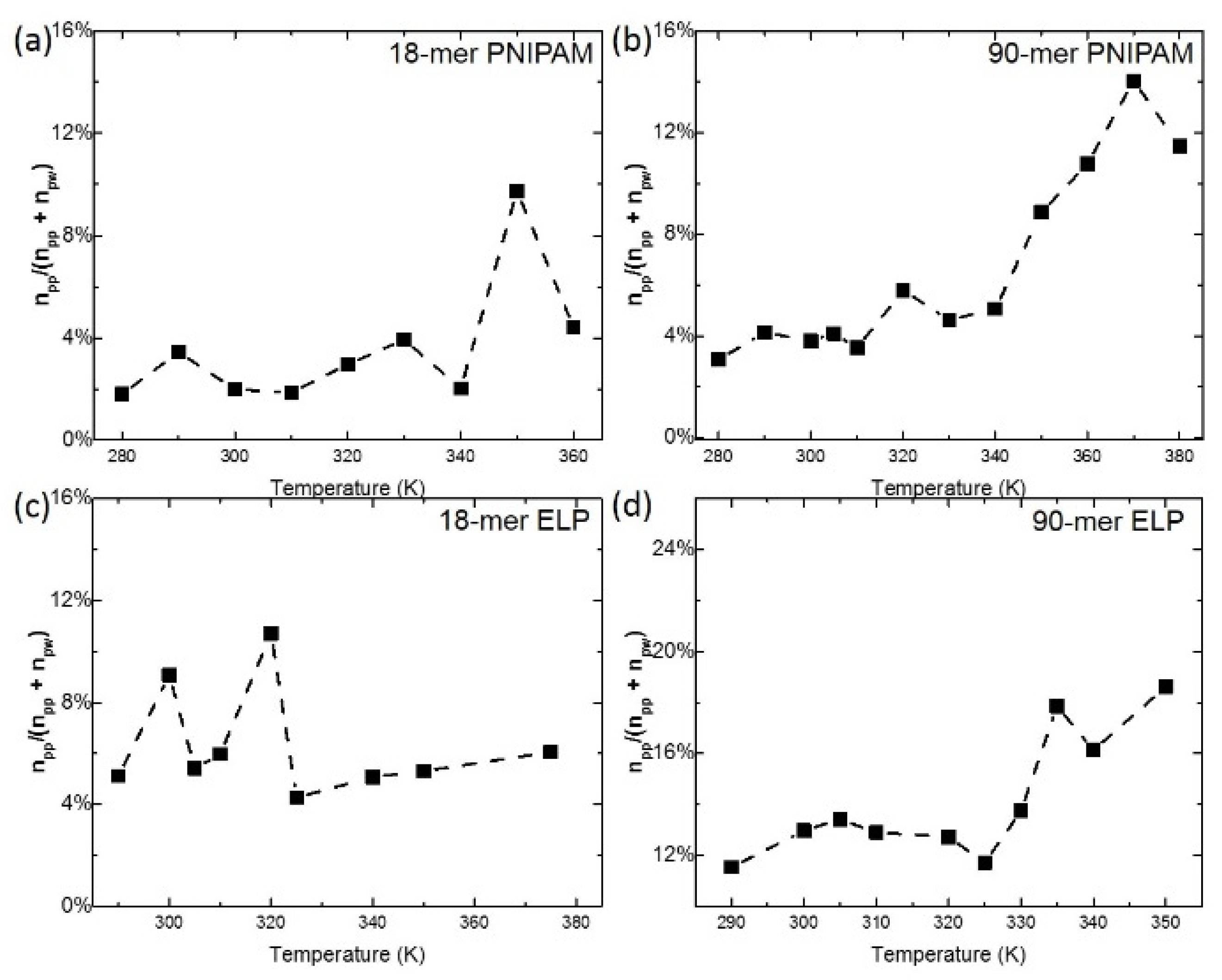 Physchem 02 00005 g004