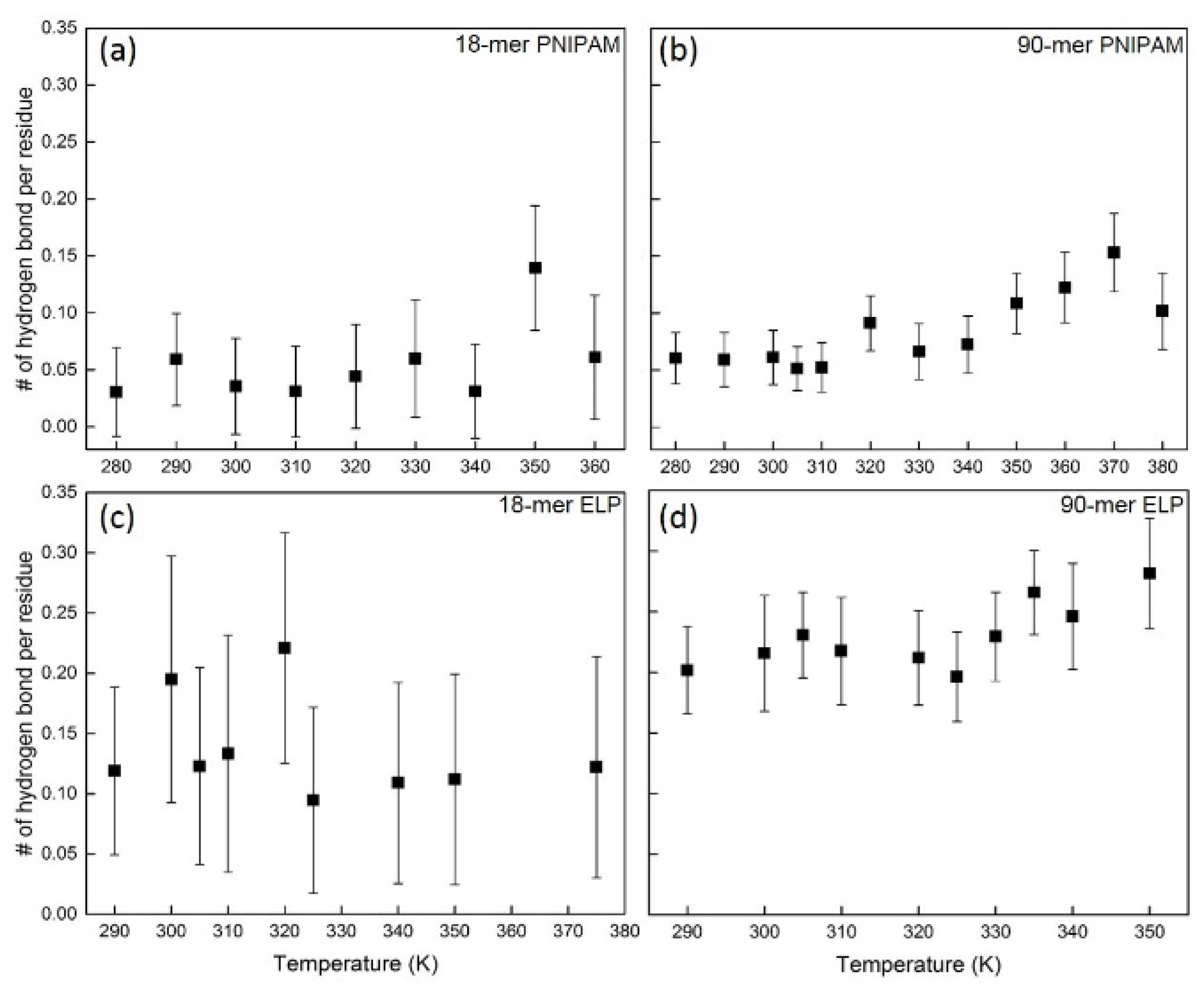 Physchem 02 00005 g007