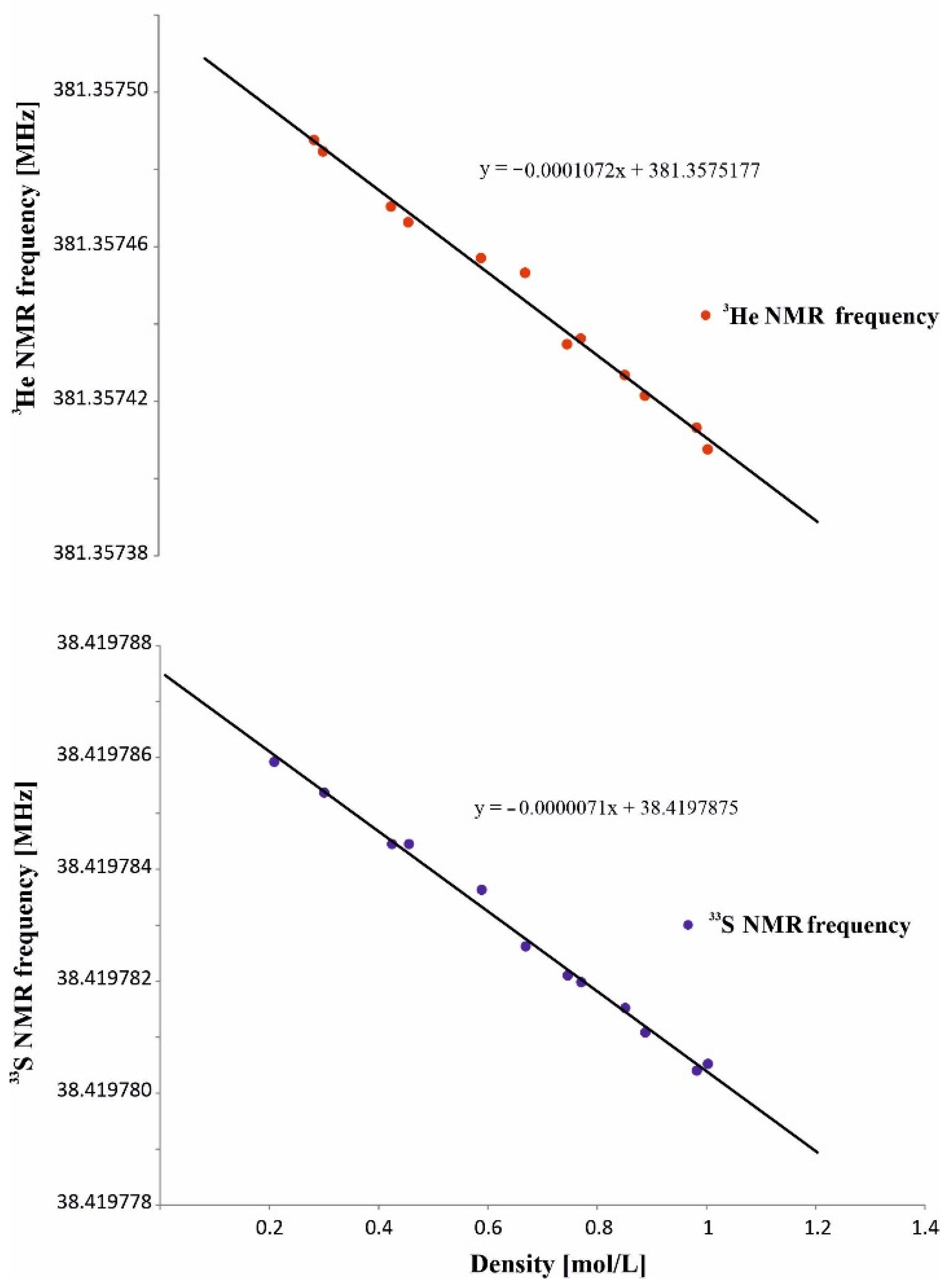 Physchem 02 00009 g003