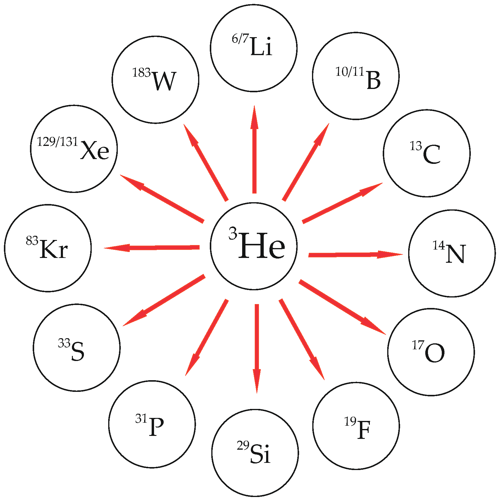 Physchem 02 00009 sch001