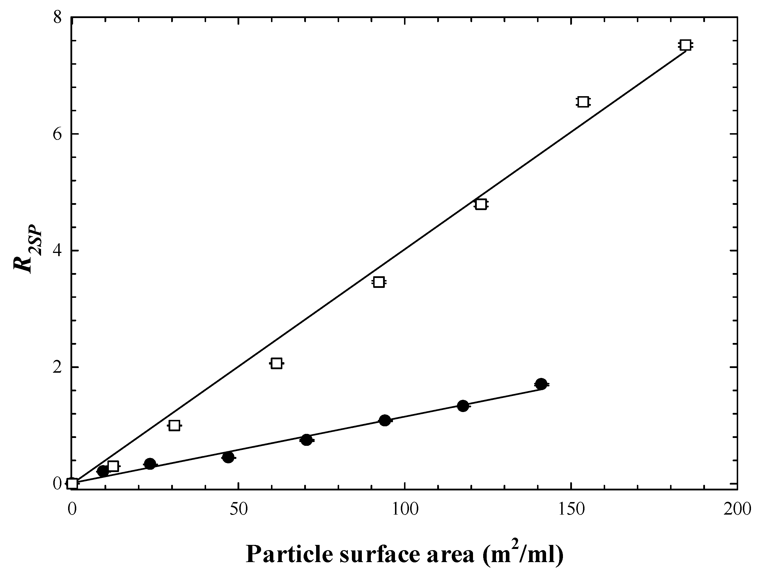 Physchem 02 00016 g003