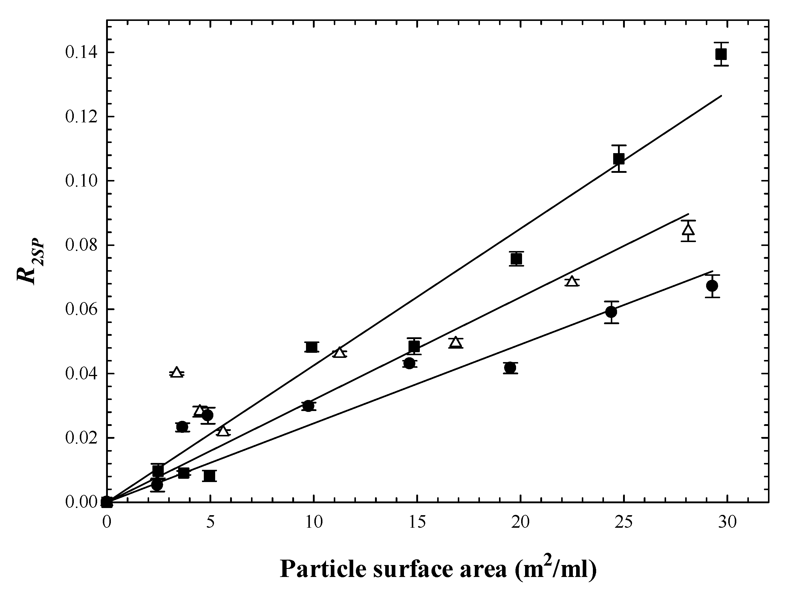 Physchem 02 00016 g004