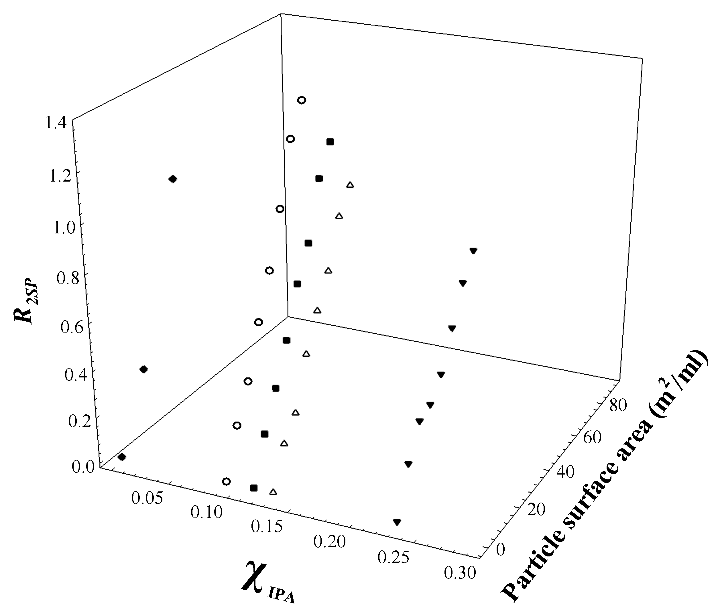 Physchem 02 00016 g005