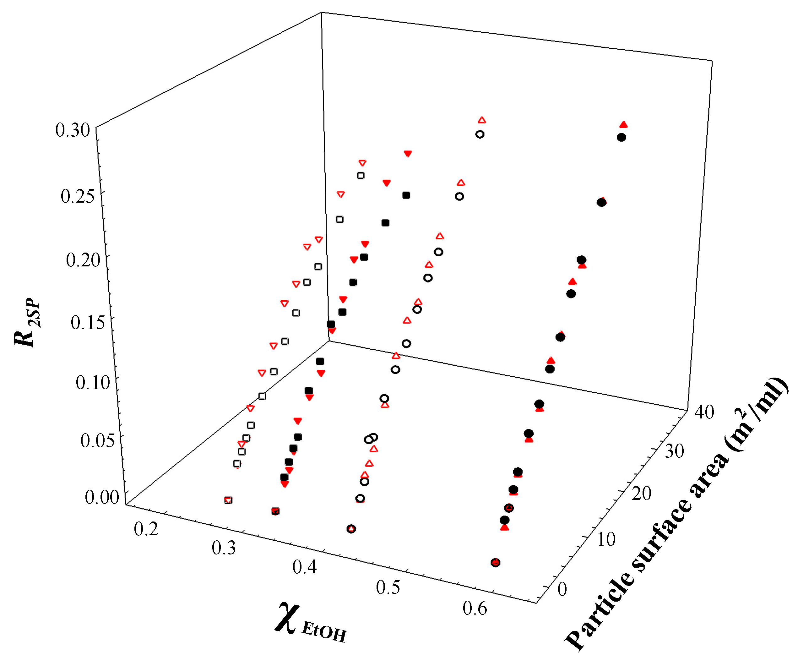 Physchem 02 00016 g007