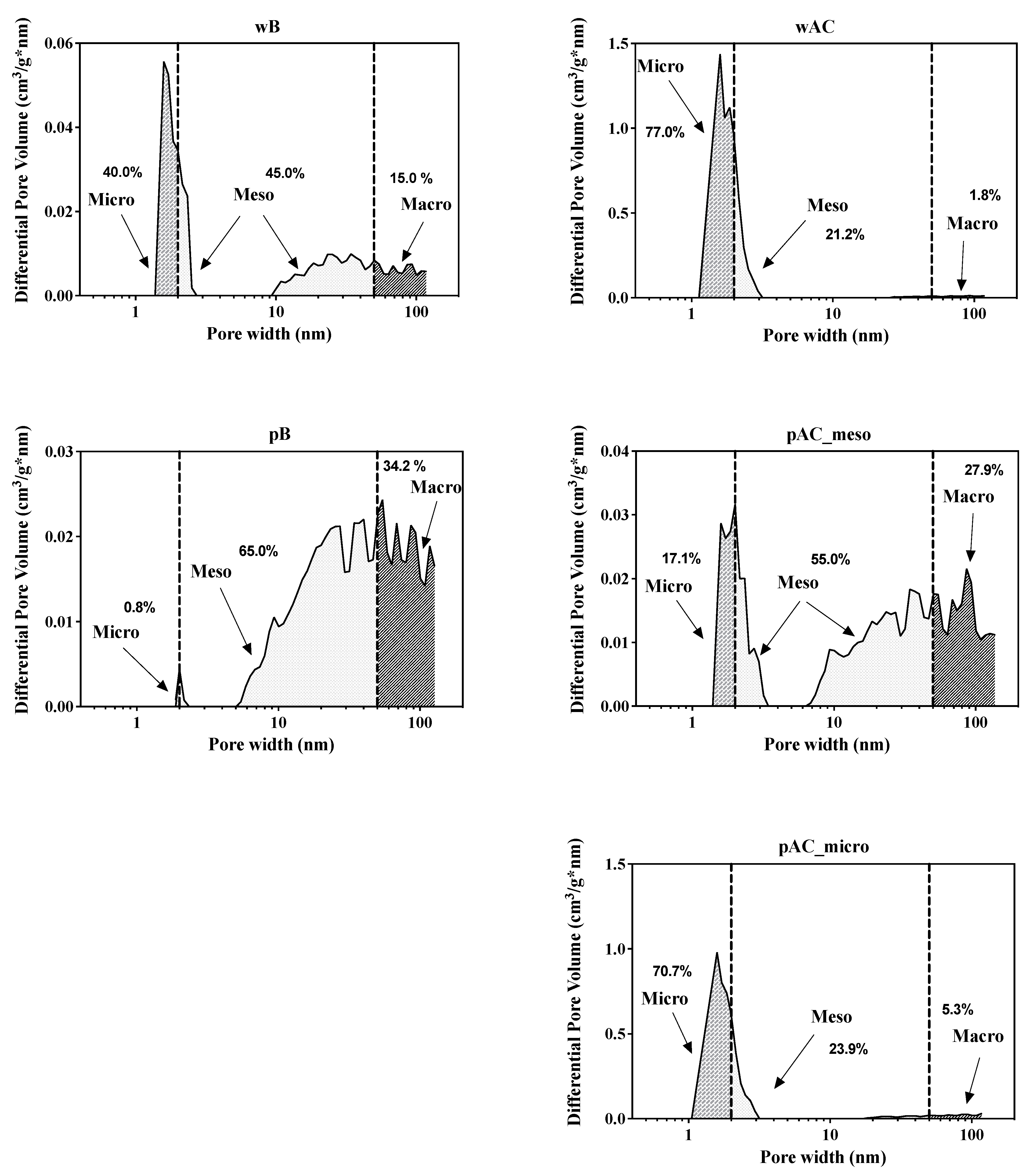 Physchem 02 00021 g002