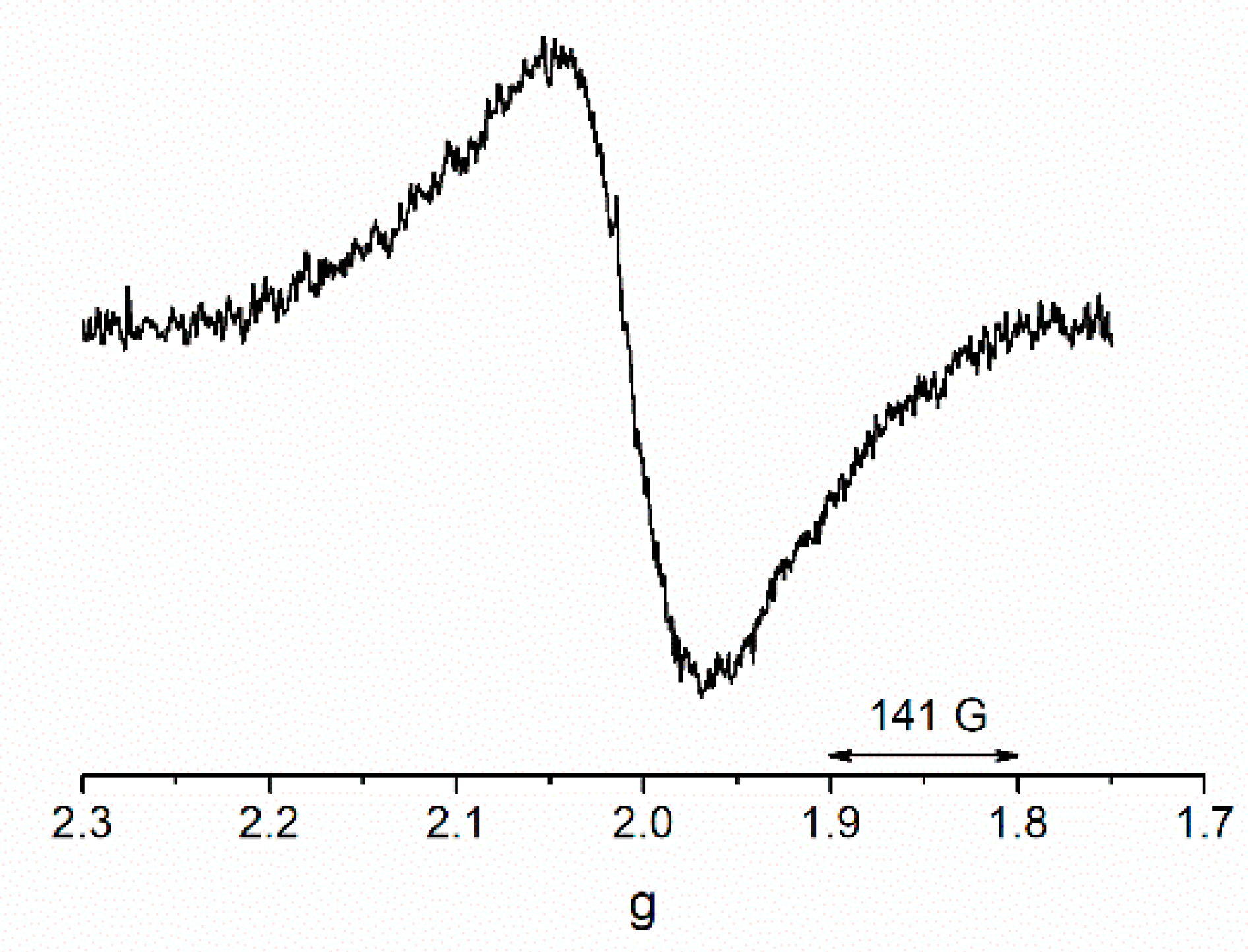 Physchem 02 00021 g004