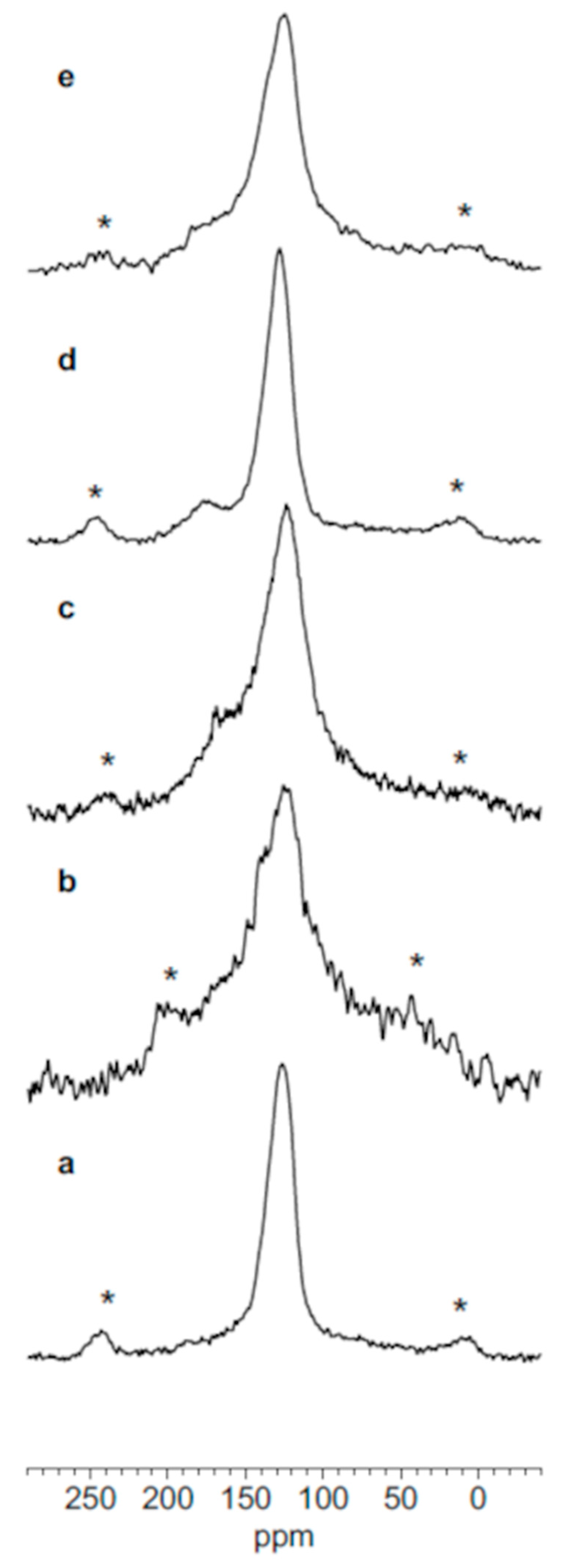 Physchem 02 00021 g005