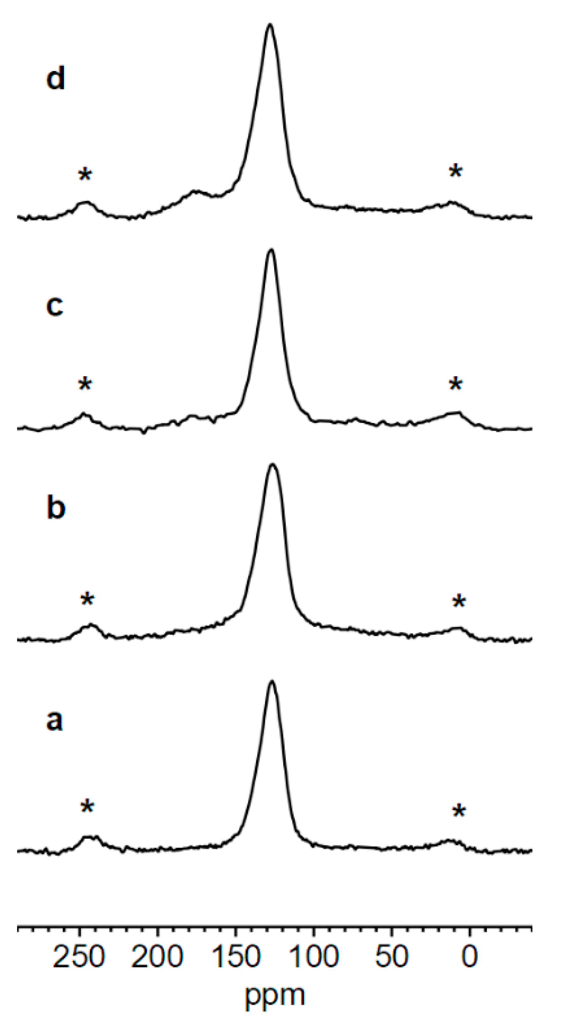 Physchem 02 00021 g006