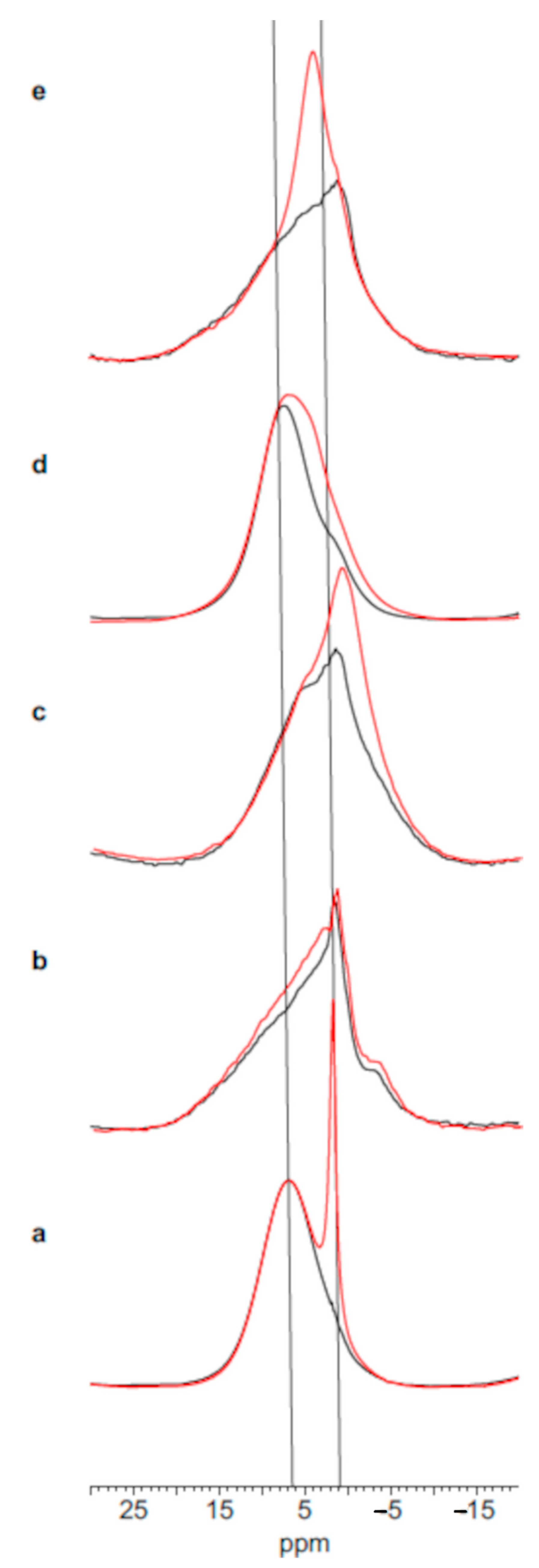 Physchem 02 00021 g007