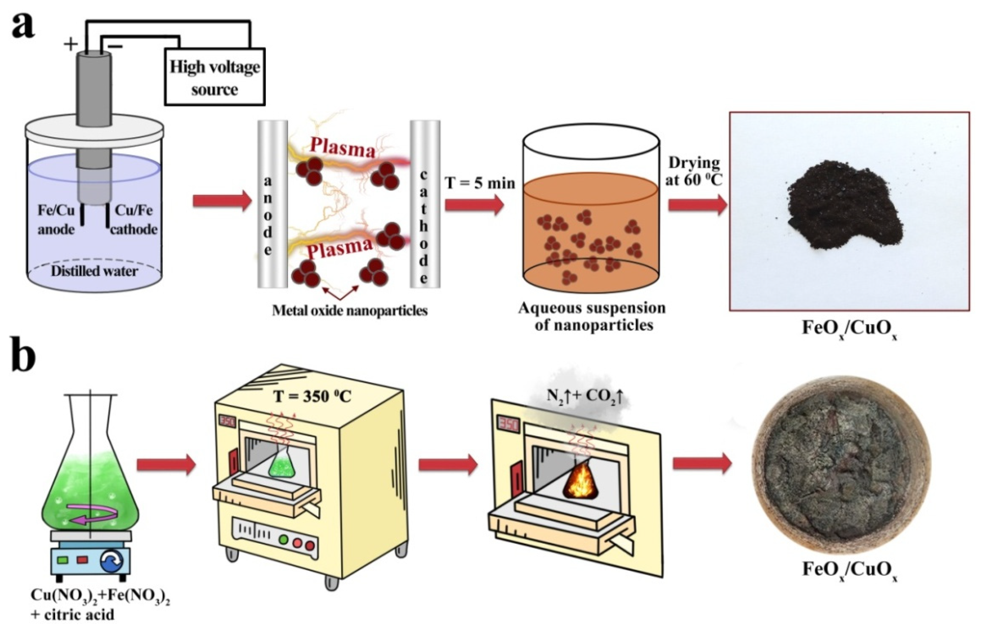 Physchem 02 00022 g001