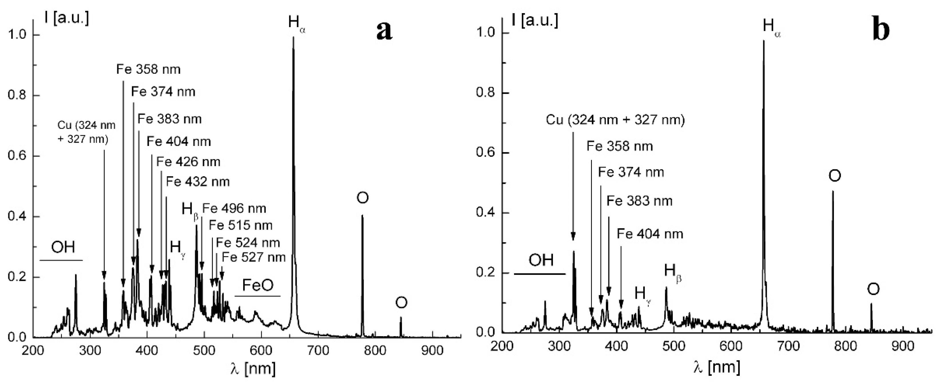 Physchem 02 00022 g002