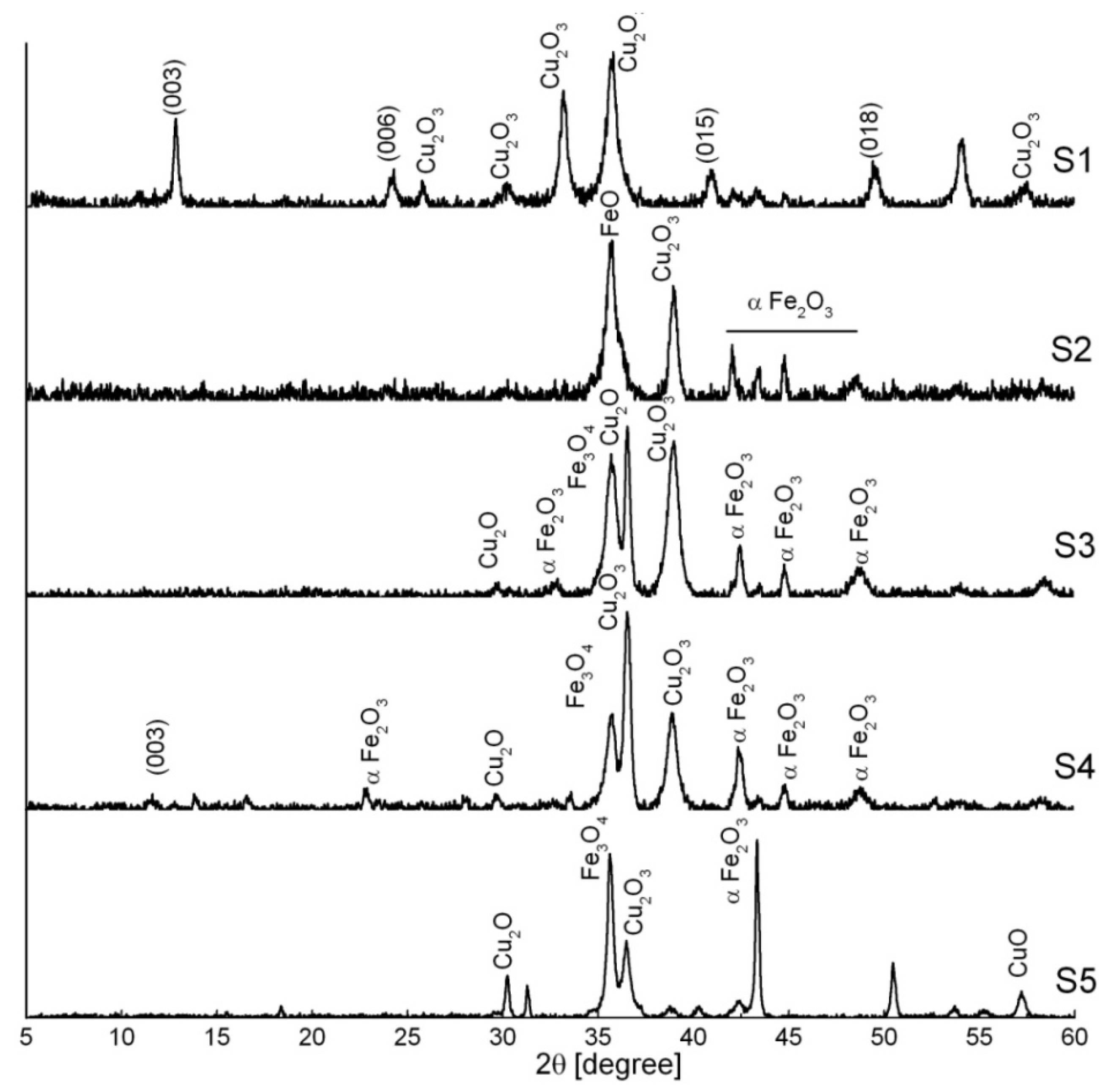 Physchem 02 00022 g003