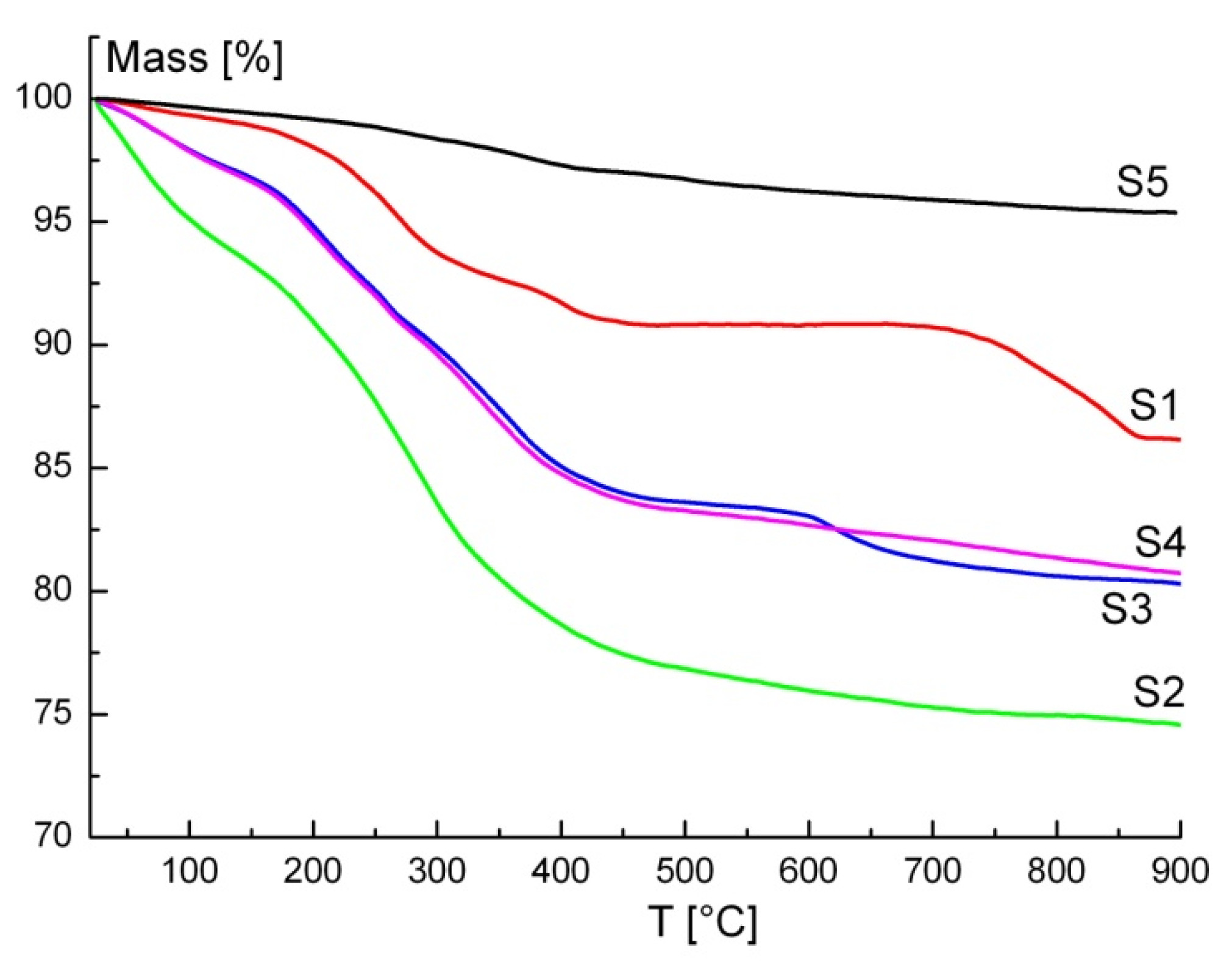 Physchem 02 00022 g005