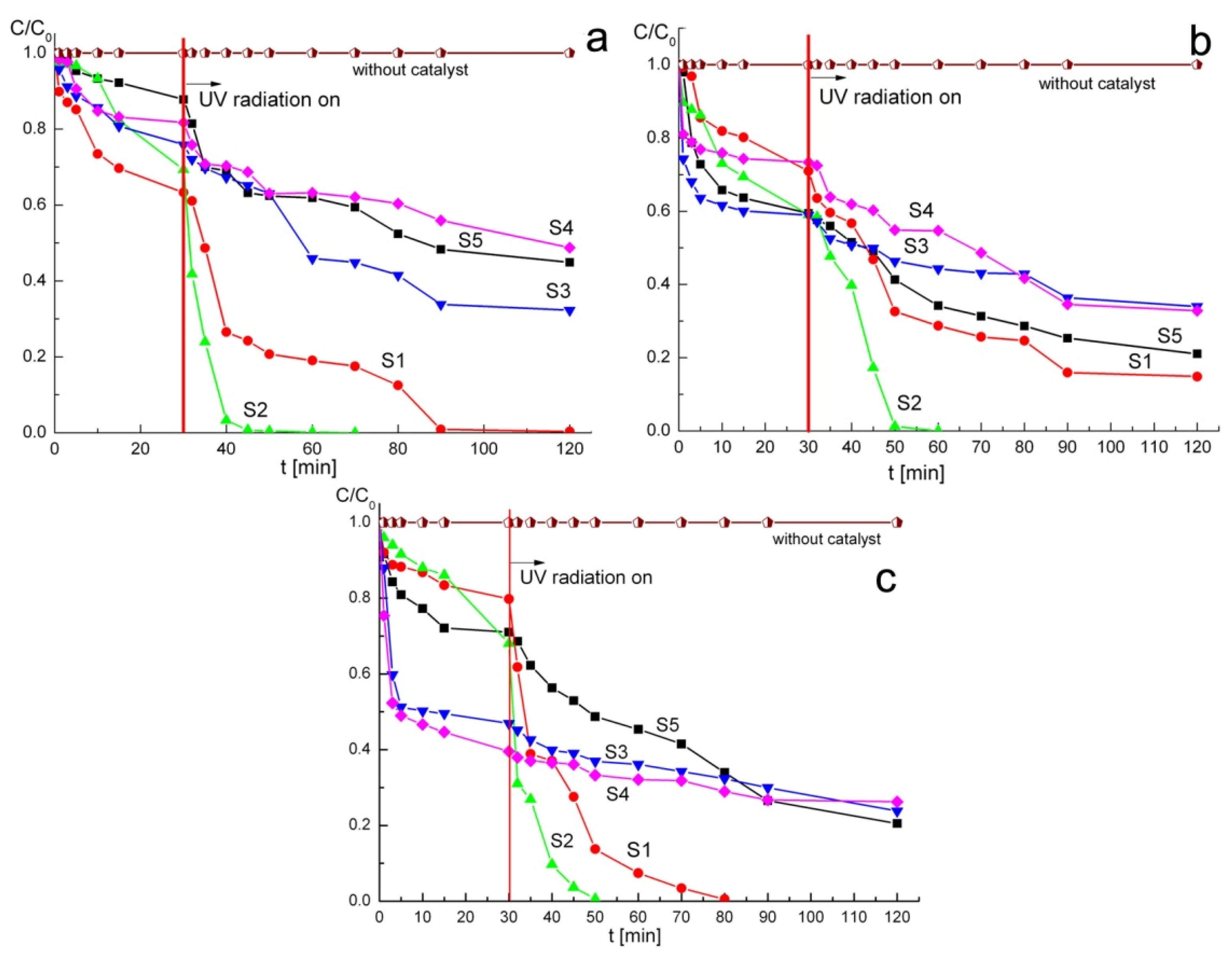 Physchem 02 00022 g006